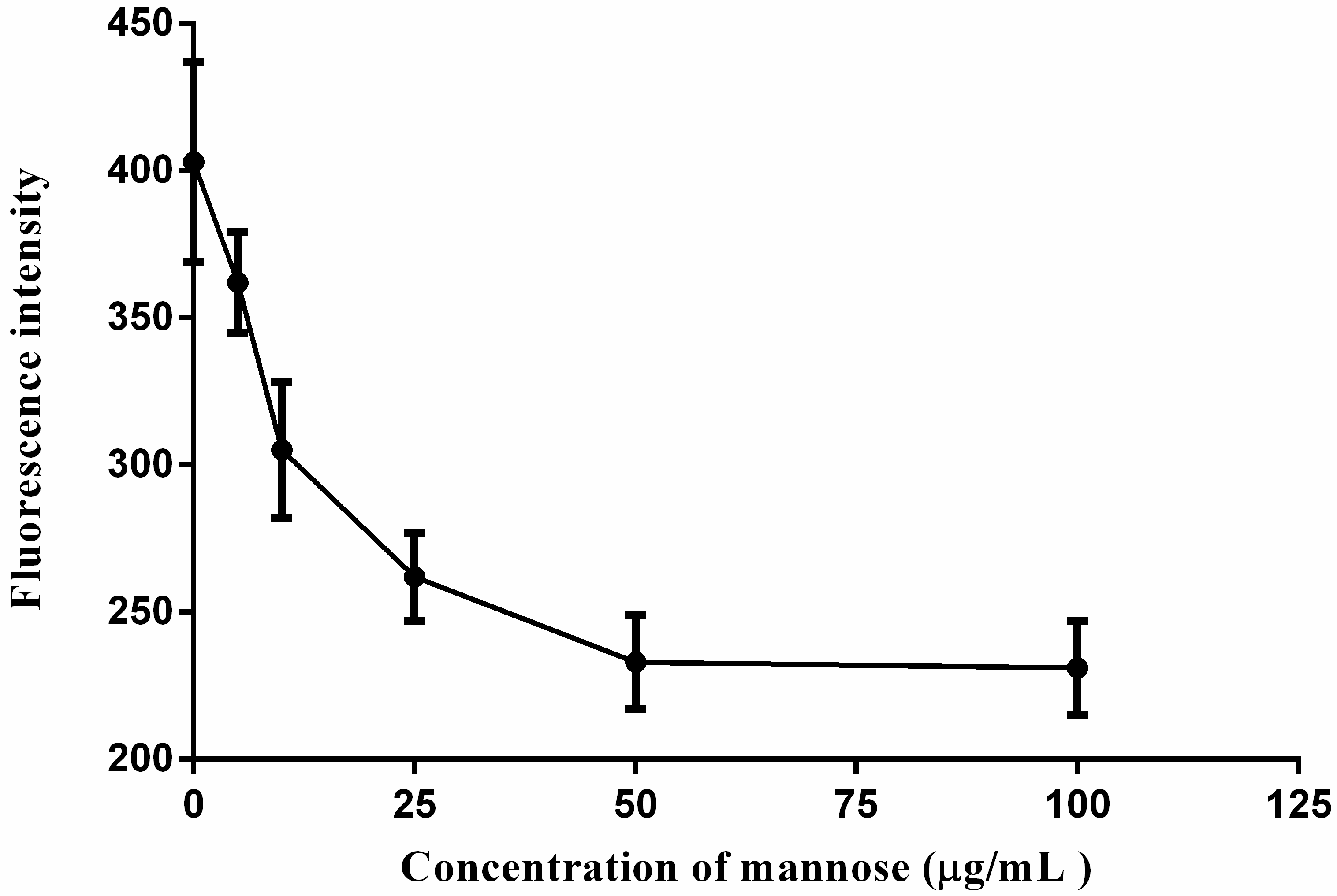 Molecules 22 01598 g006
