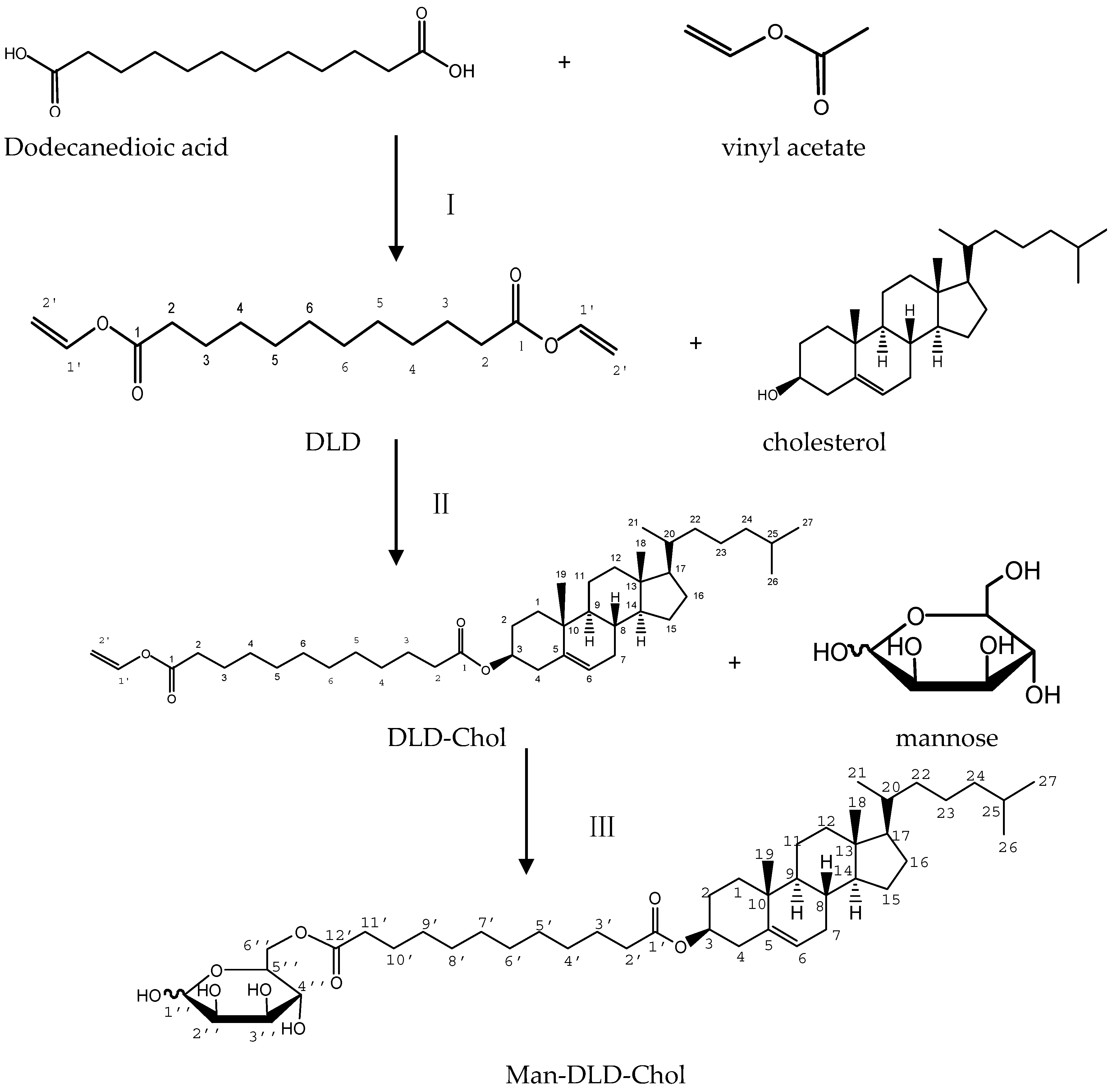 Molecules 22 01598 sch001