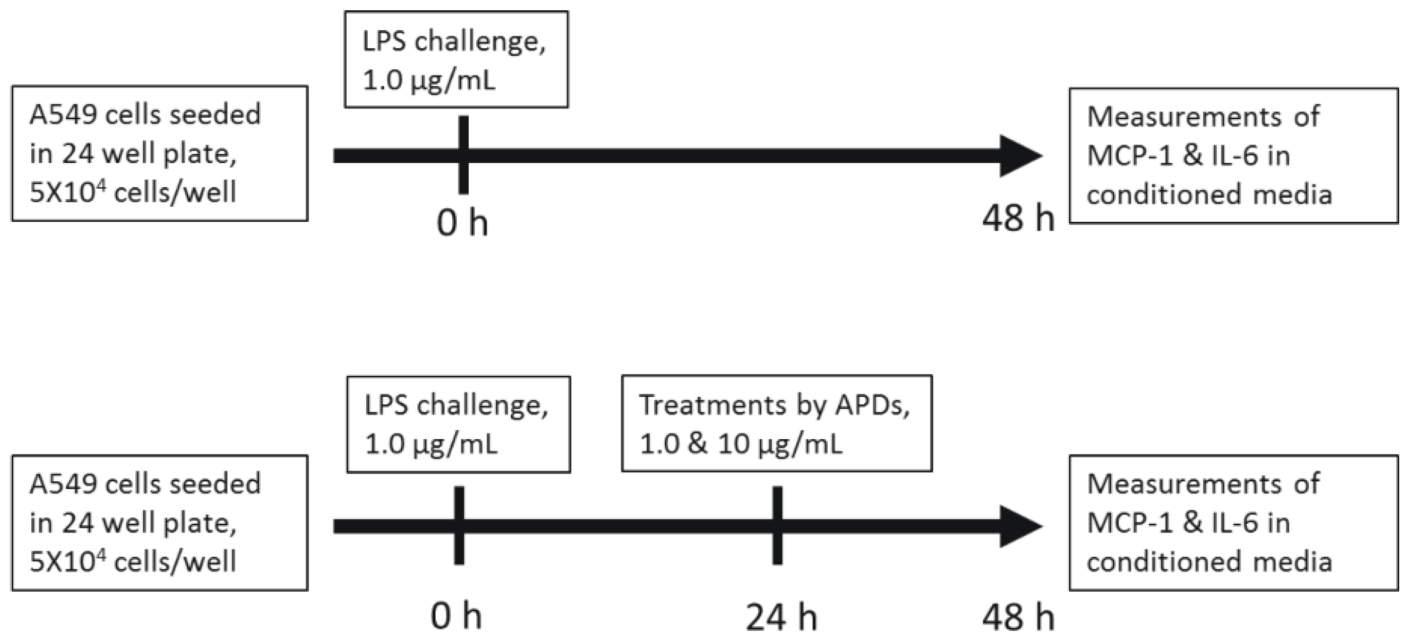 Molecules 22 01605 g001
