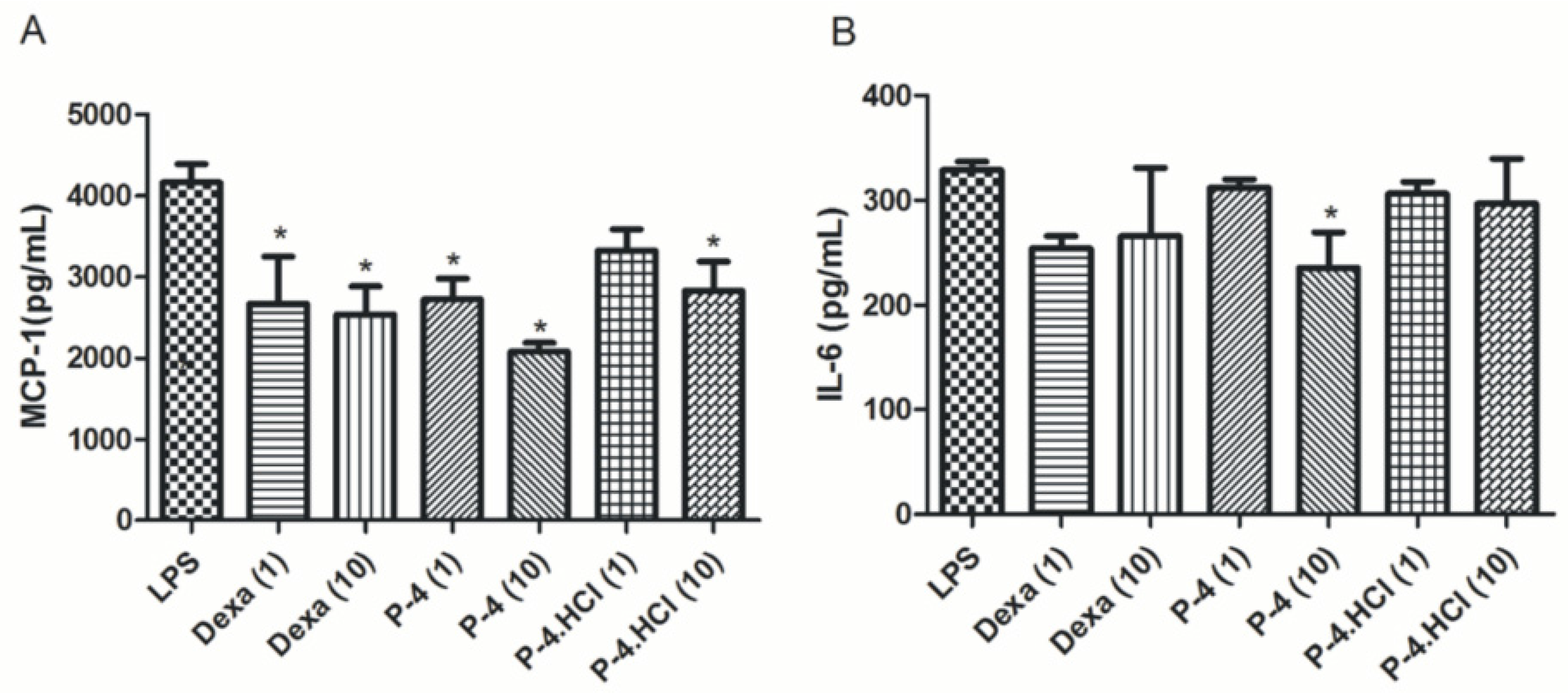 Molecules 22 01605 g002