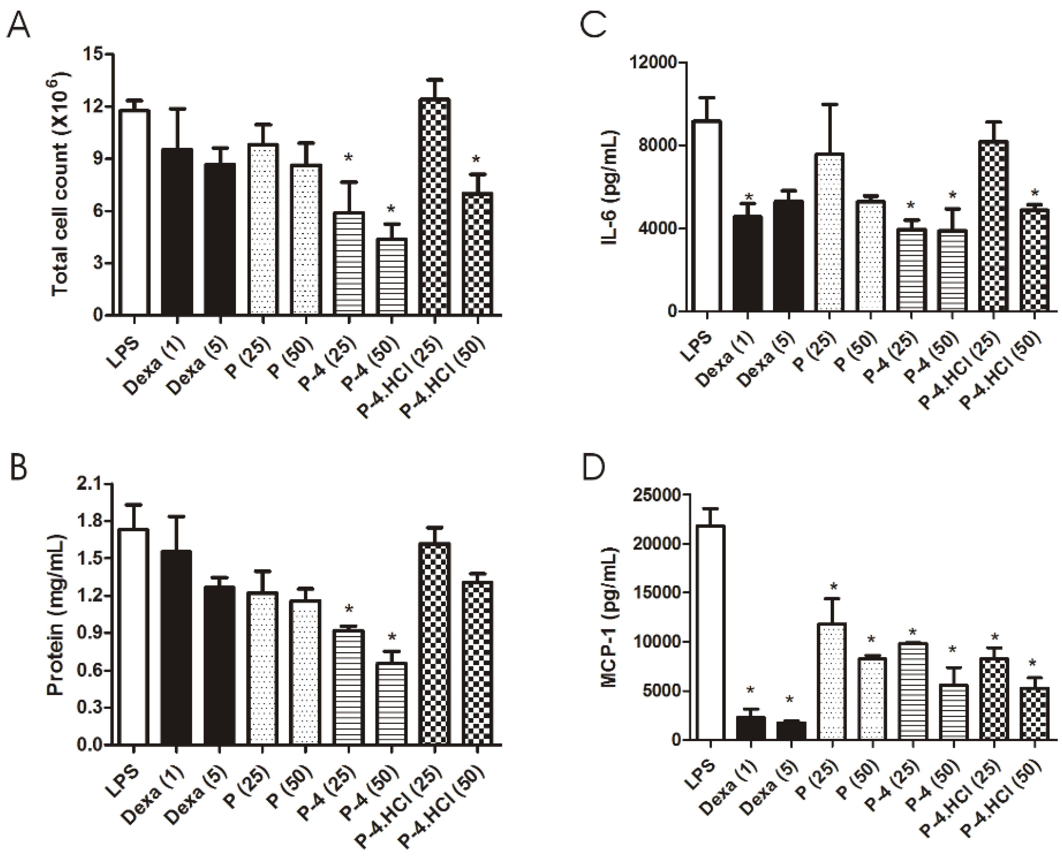 Molecules 22 01605 g005