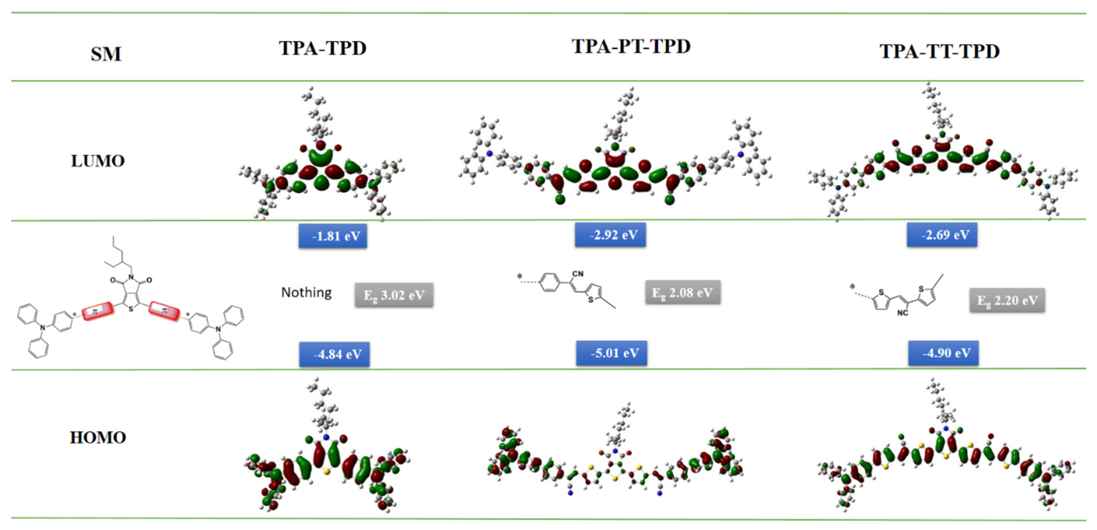 Molecules 22 01607 g001