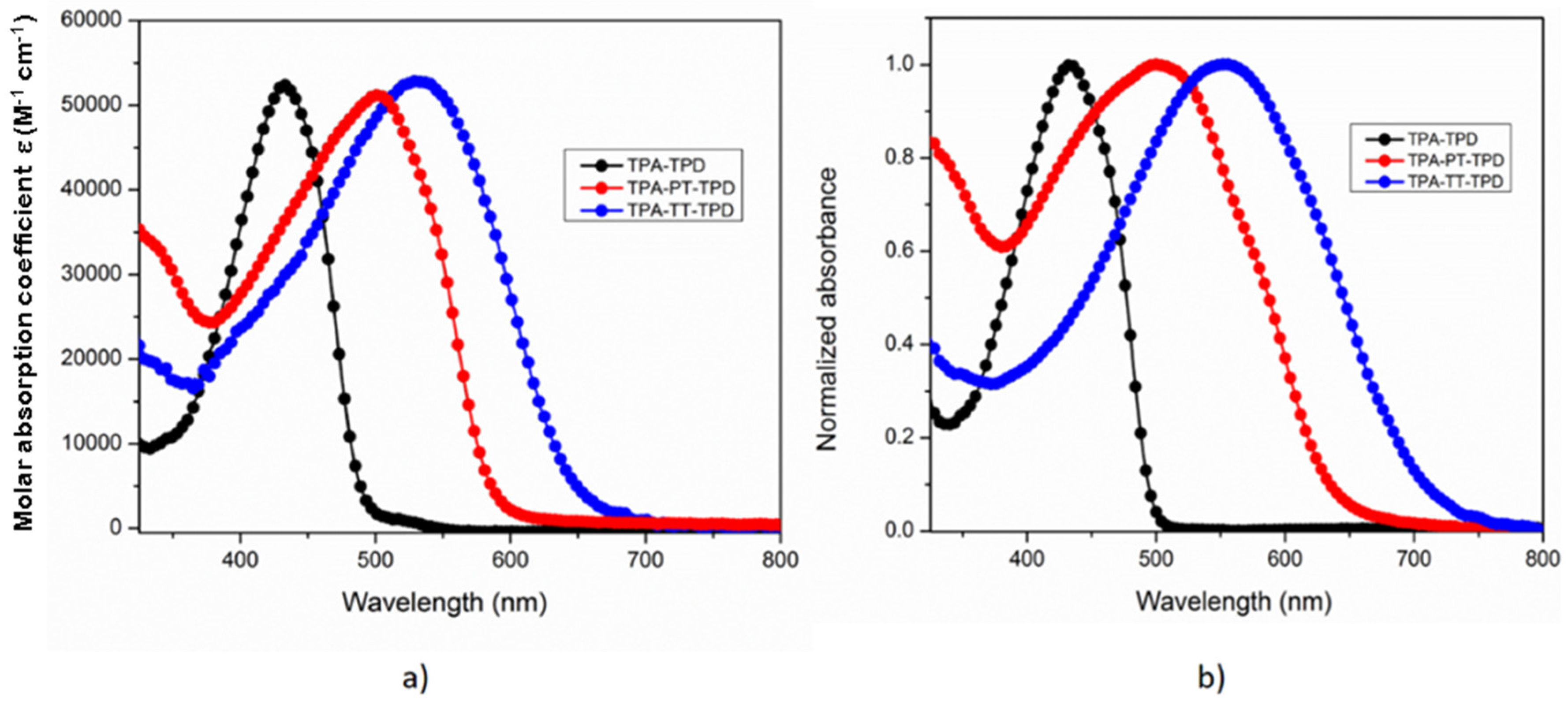 Molecules 22 01607 g002
