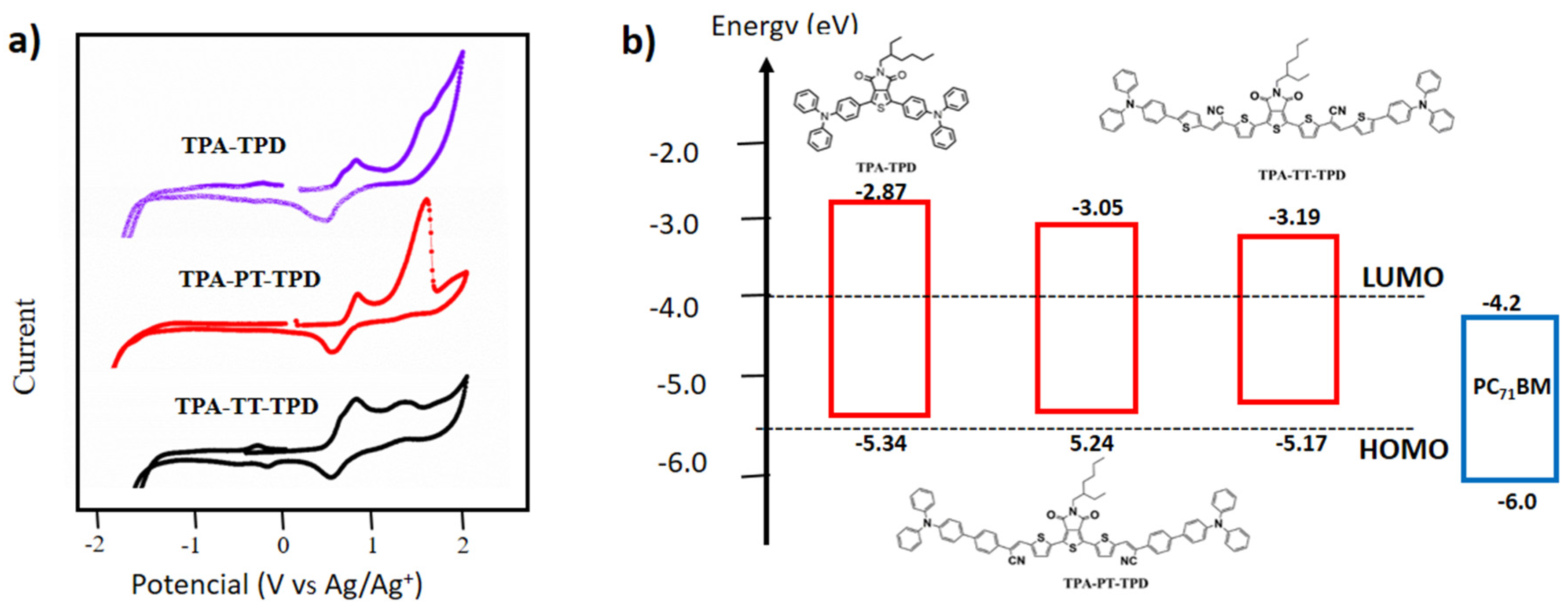 Molecules 22 01607 g003