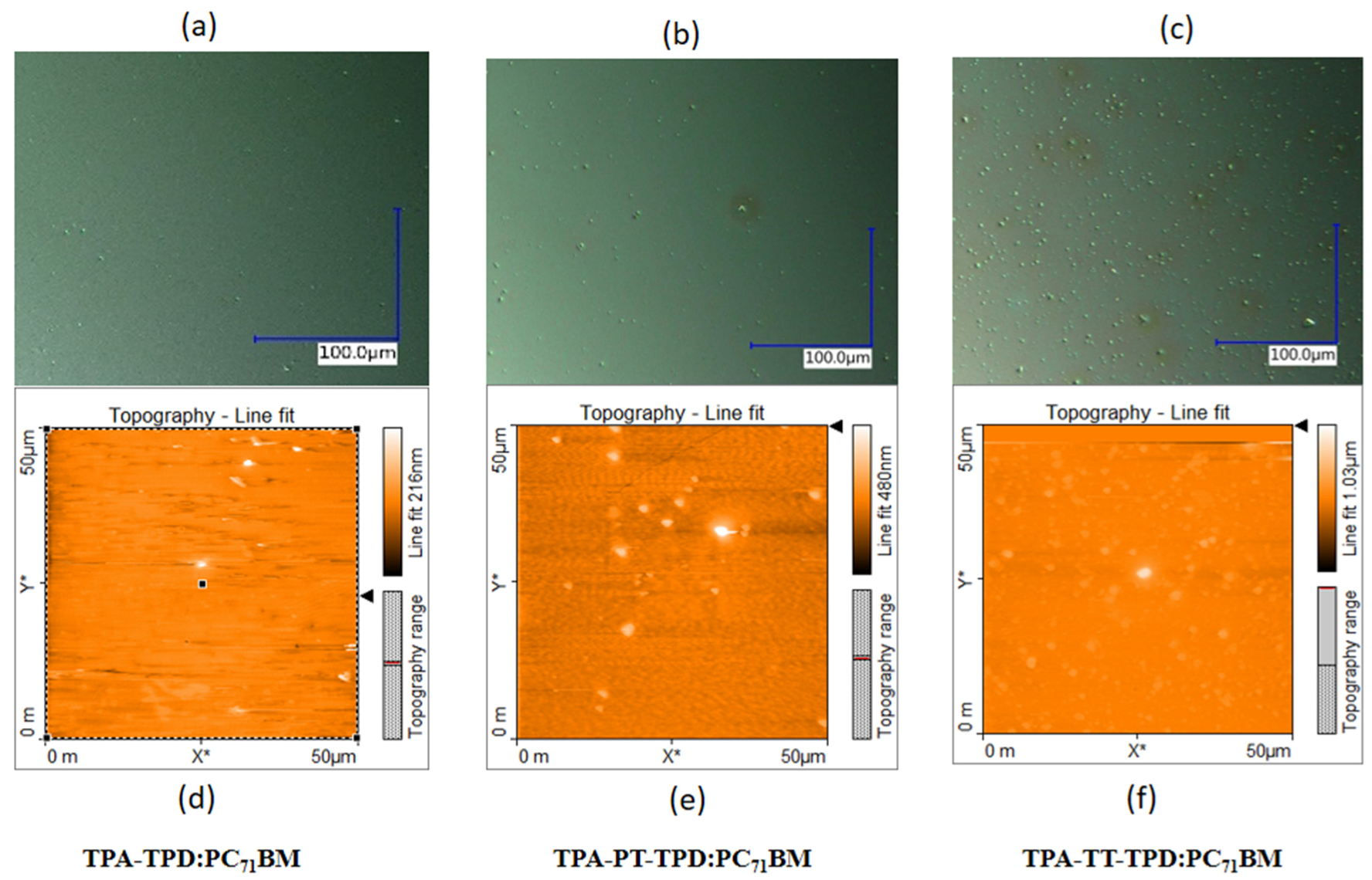 Molecules 22 01607 g005
