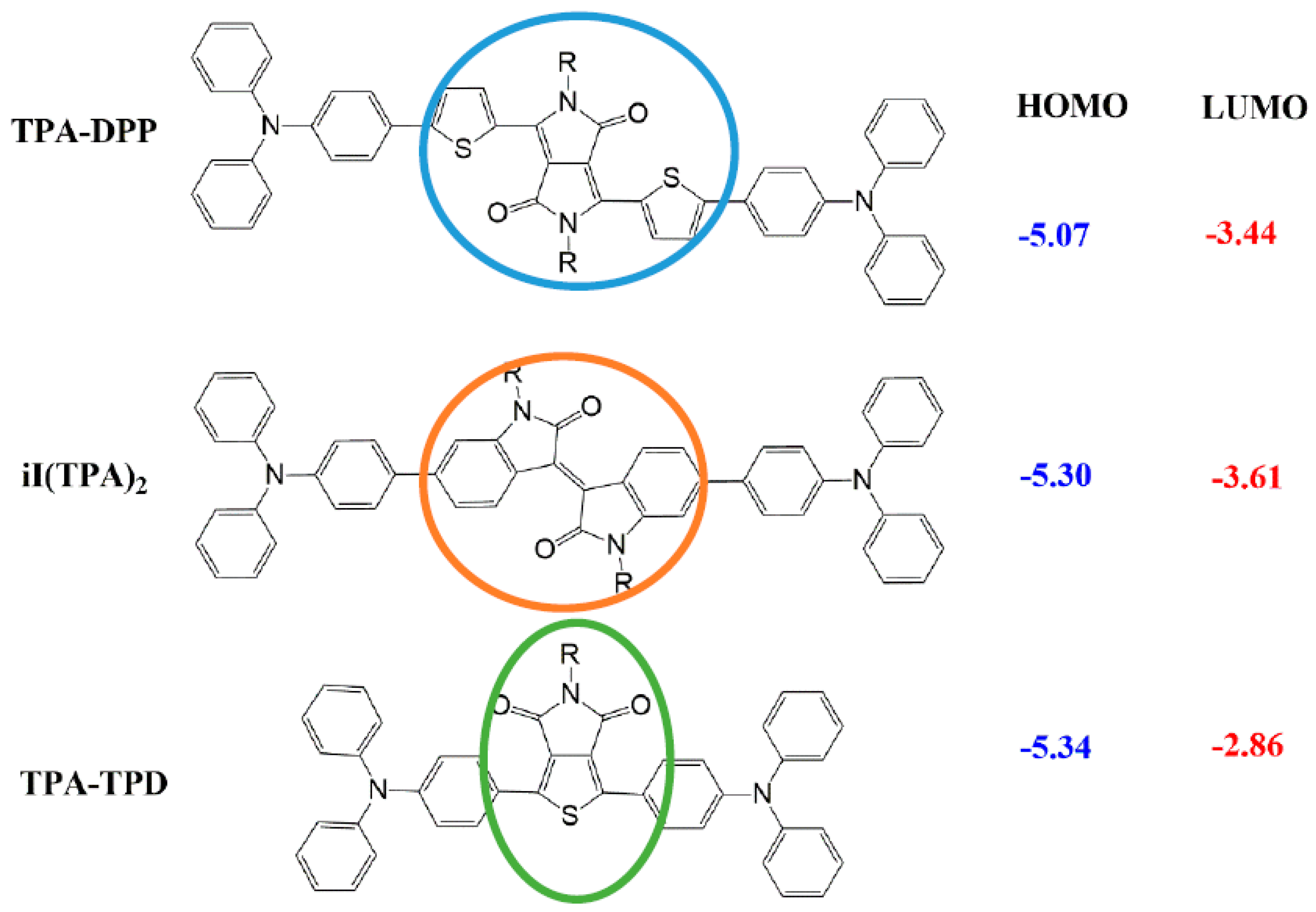 Molecules 22 01607 g006