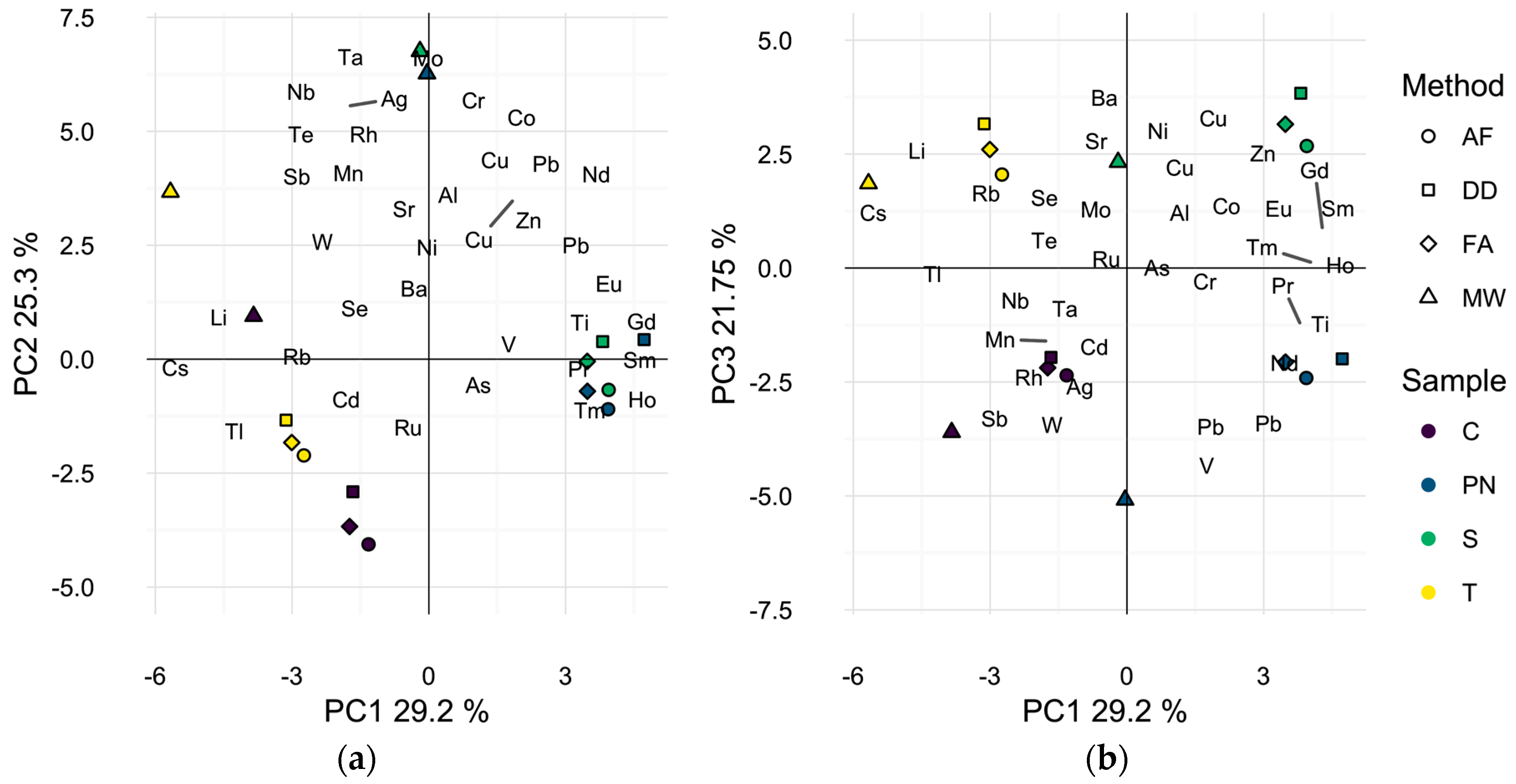 Molecules 22 01609 g001