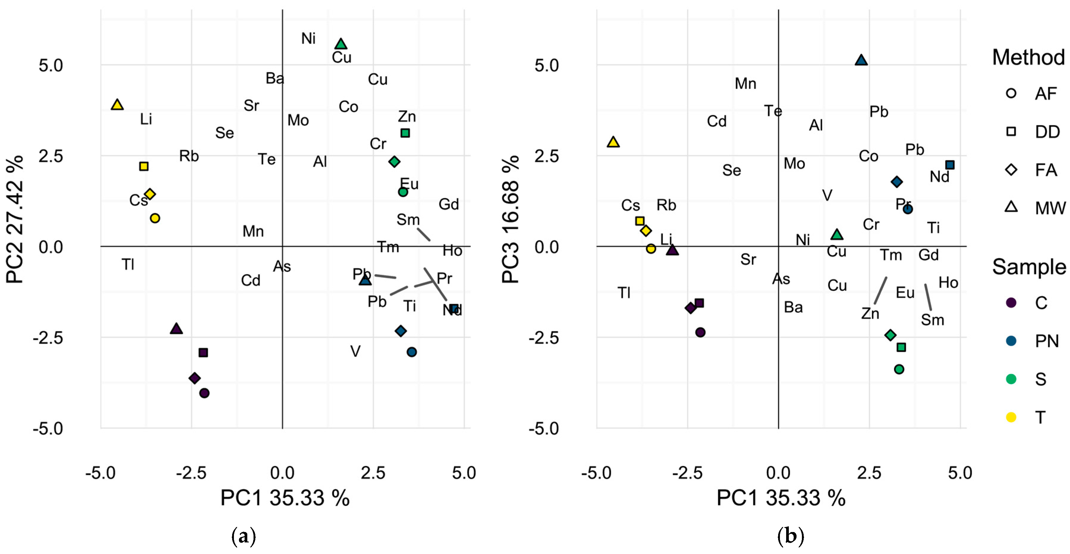 Molecules 22 01609 g002