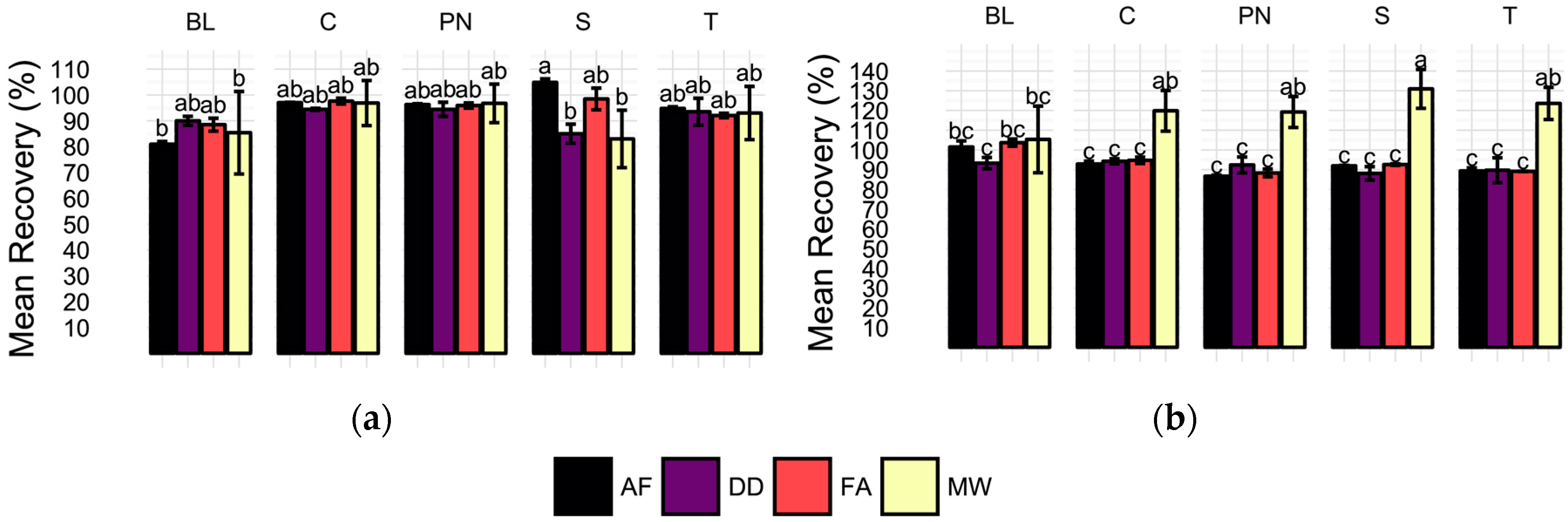 Molecules 22 01609 g003