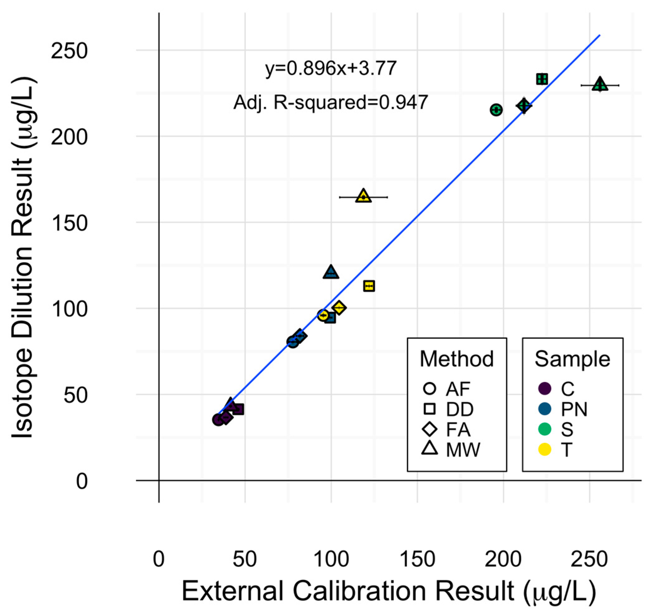 Molecules 22 01609 g004