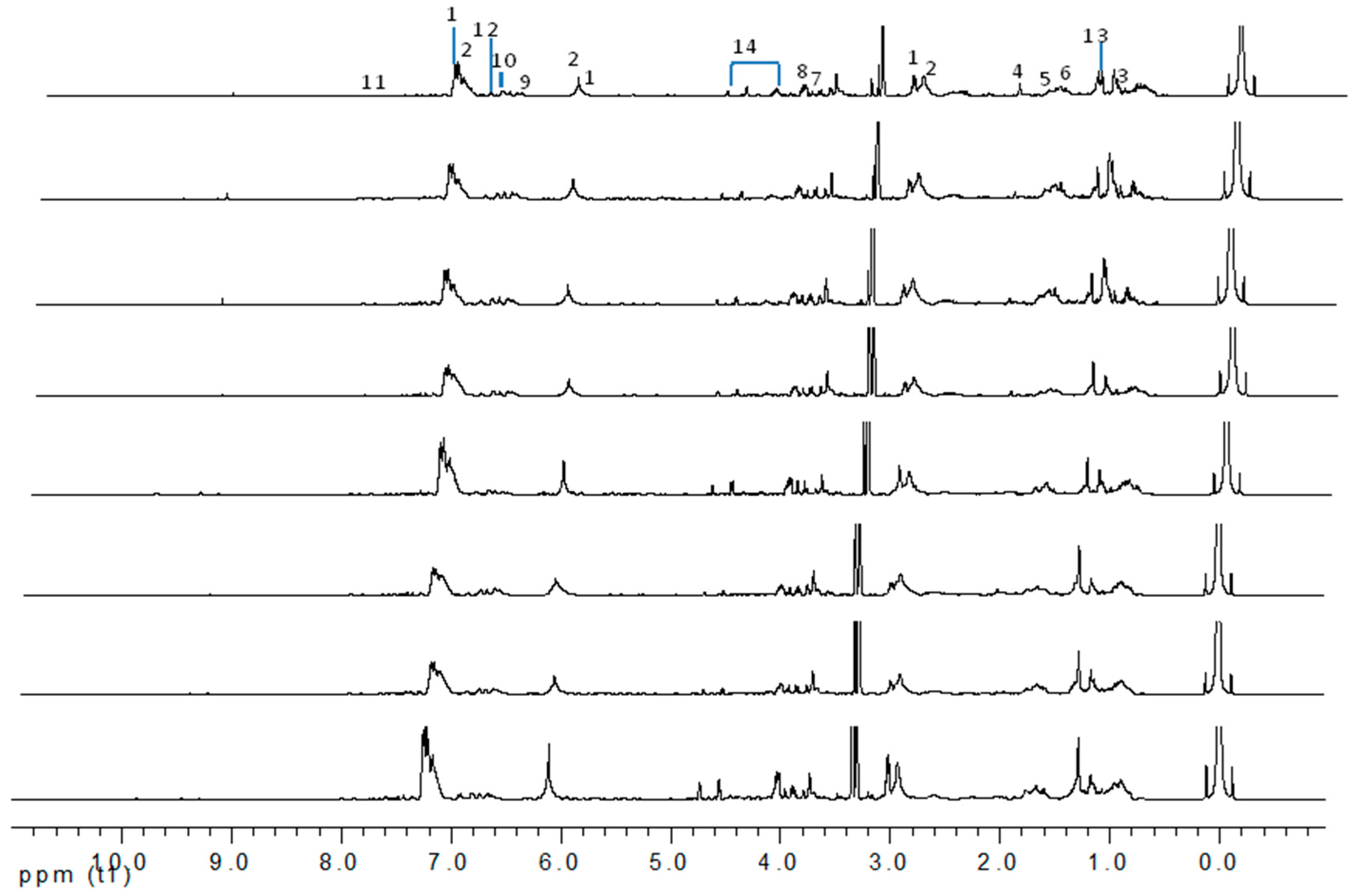 Molecules 22 01612 g001