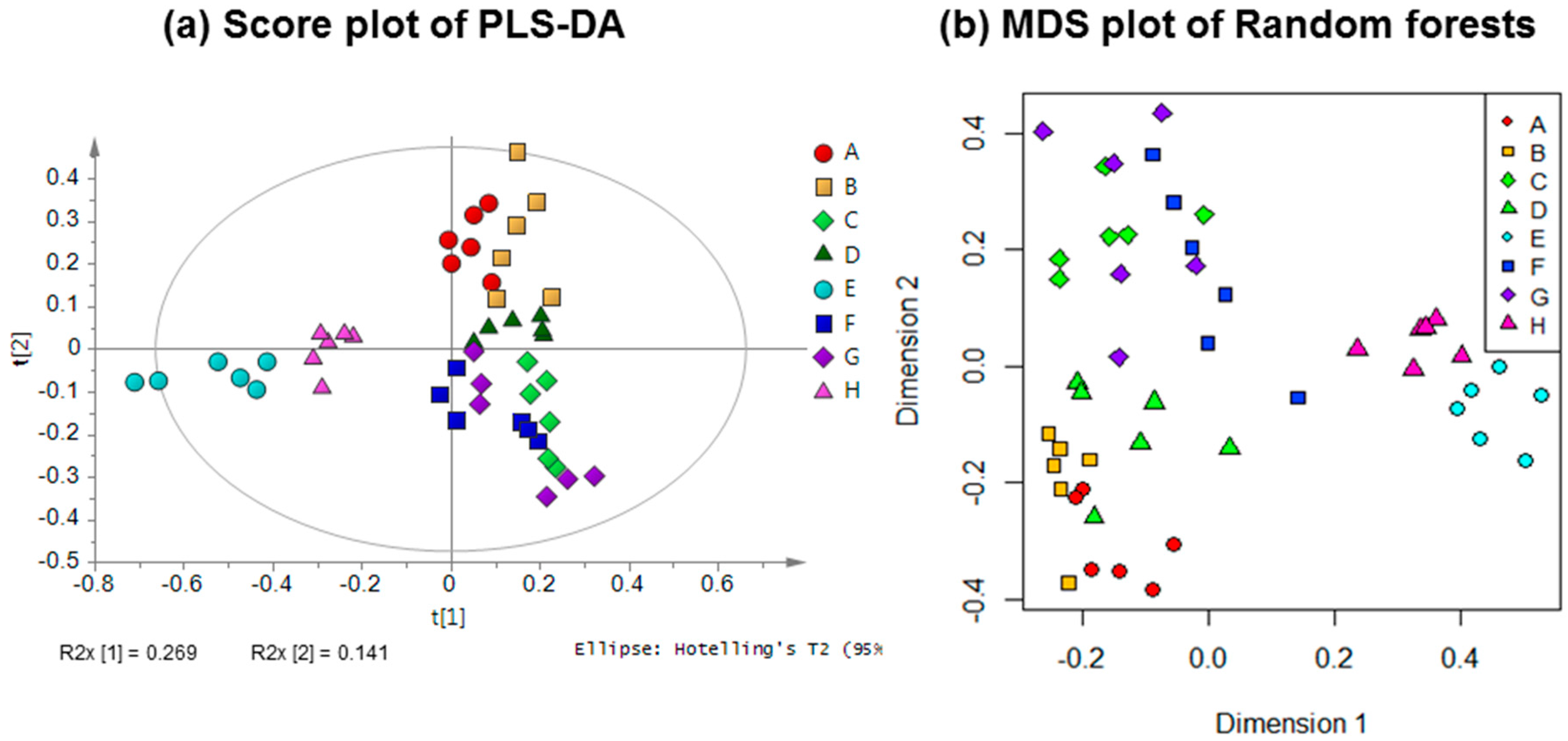 Molecules 22 01612 g002