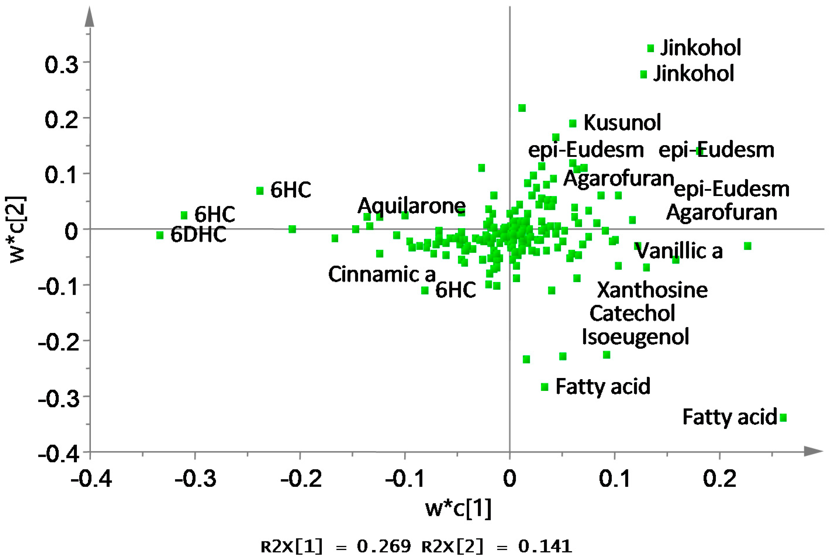 Molecules 22 01612 g003