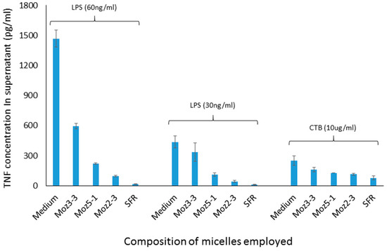 Molecules 22 01613 g004