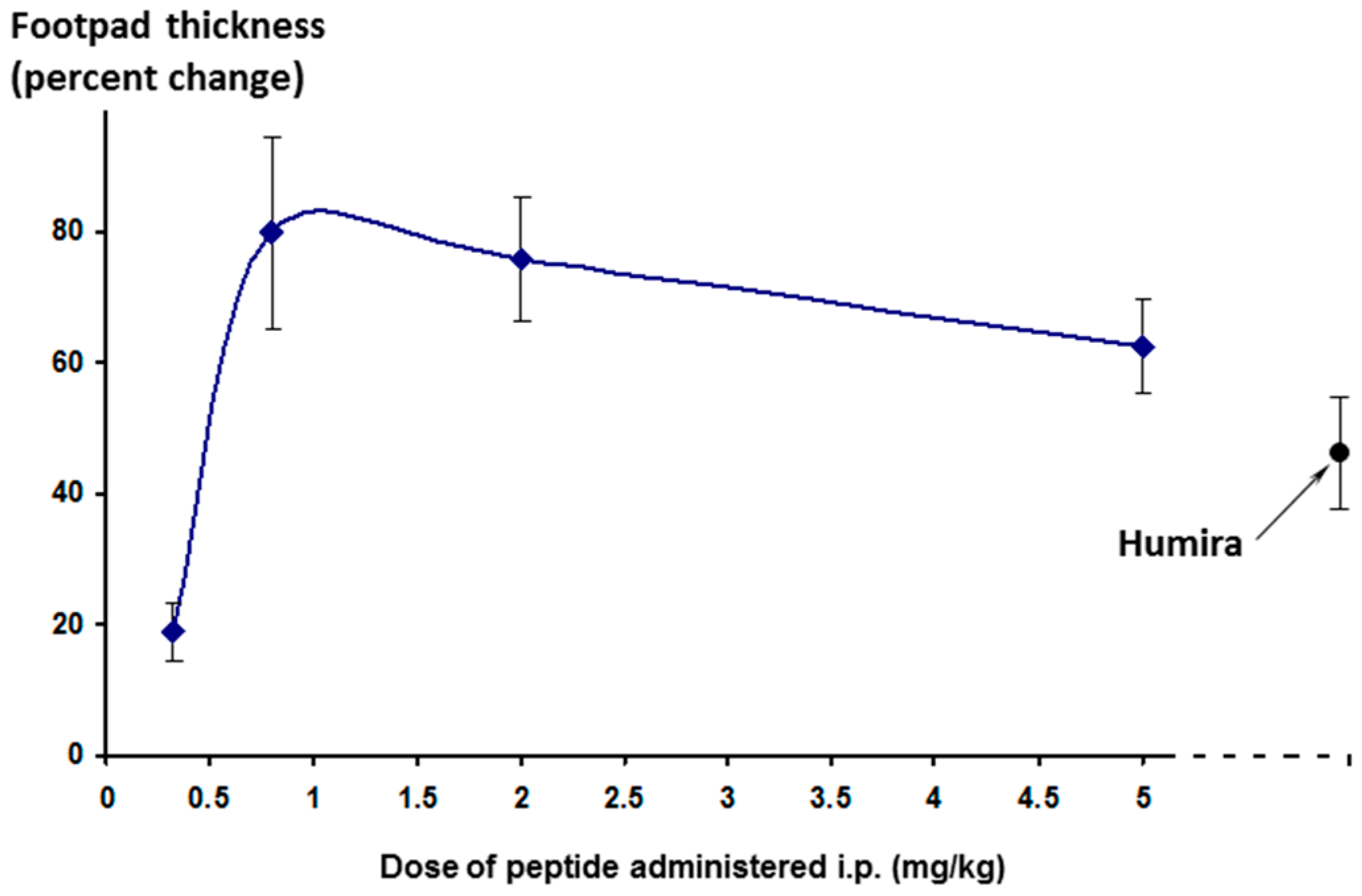 Molecules 22 01613 g009