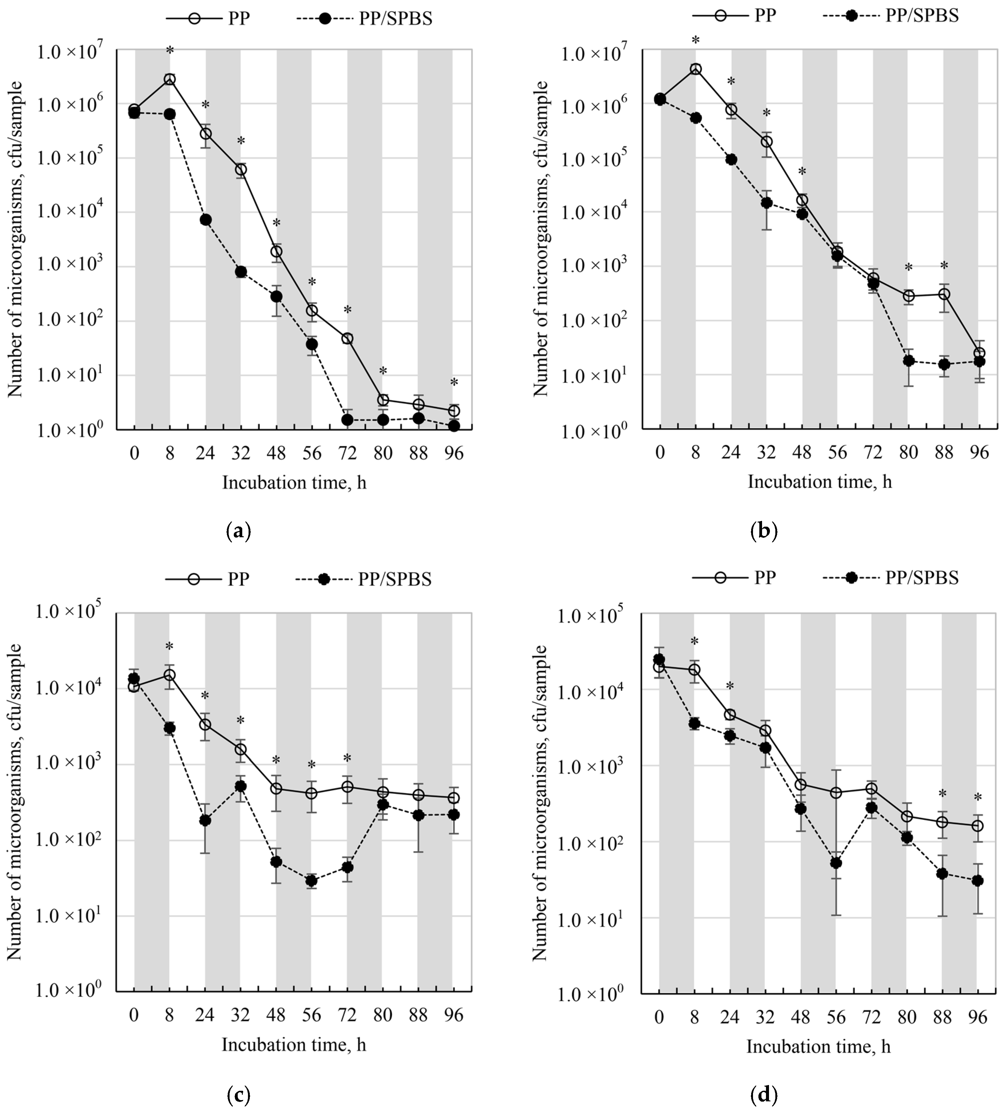 Molecules 22 01620 g002