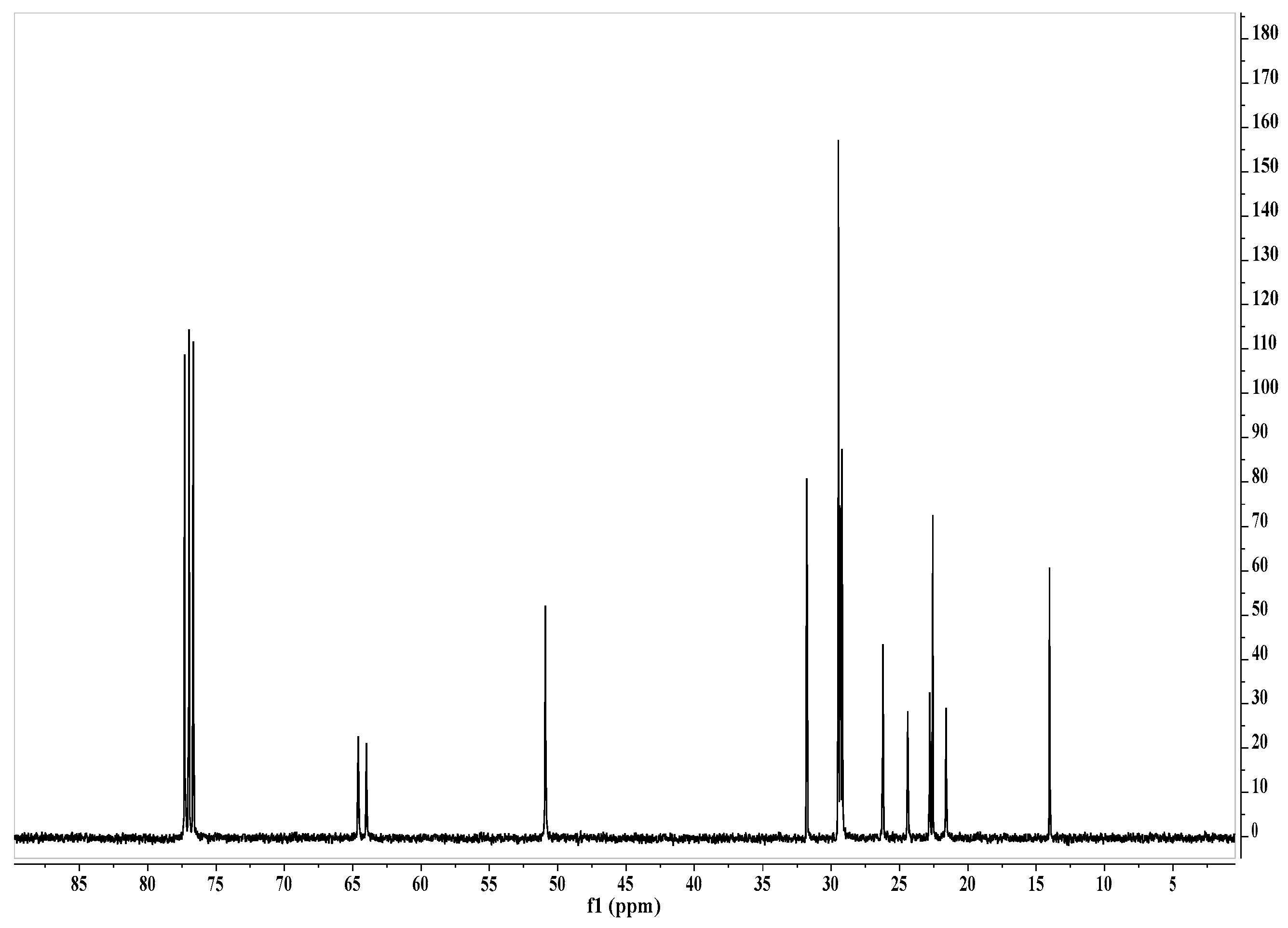 Molecules 22 01620 g004