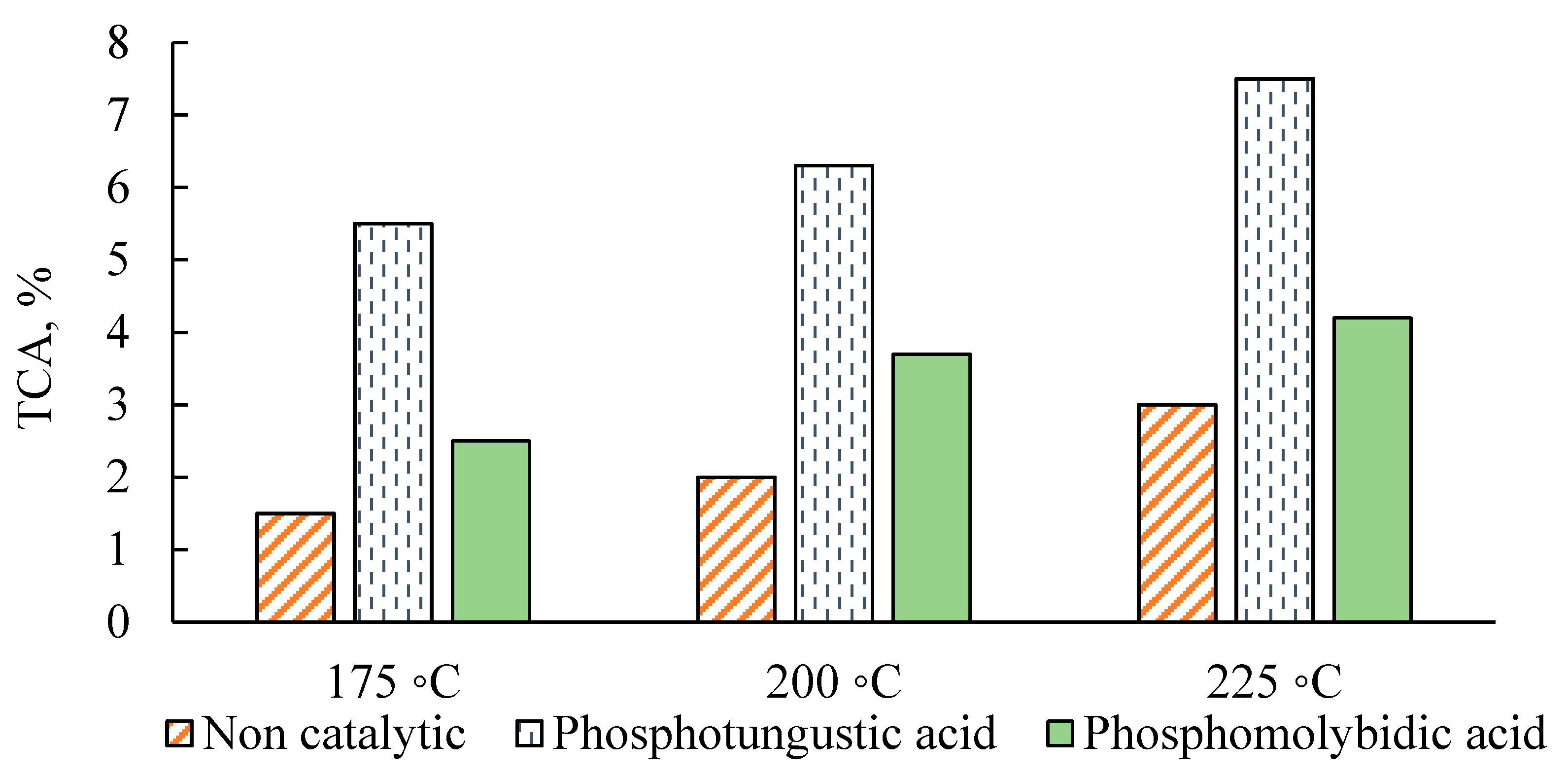 Molecules 22 01625 g002