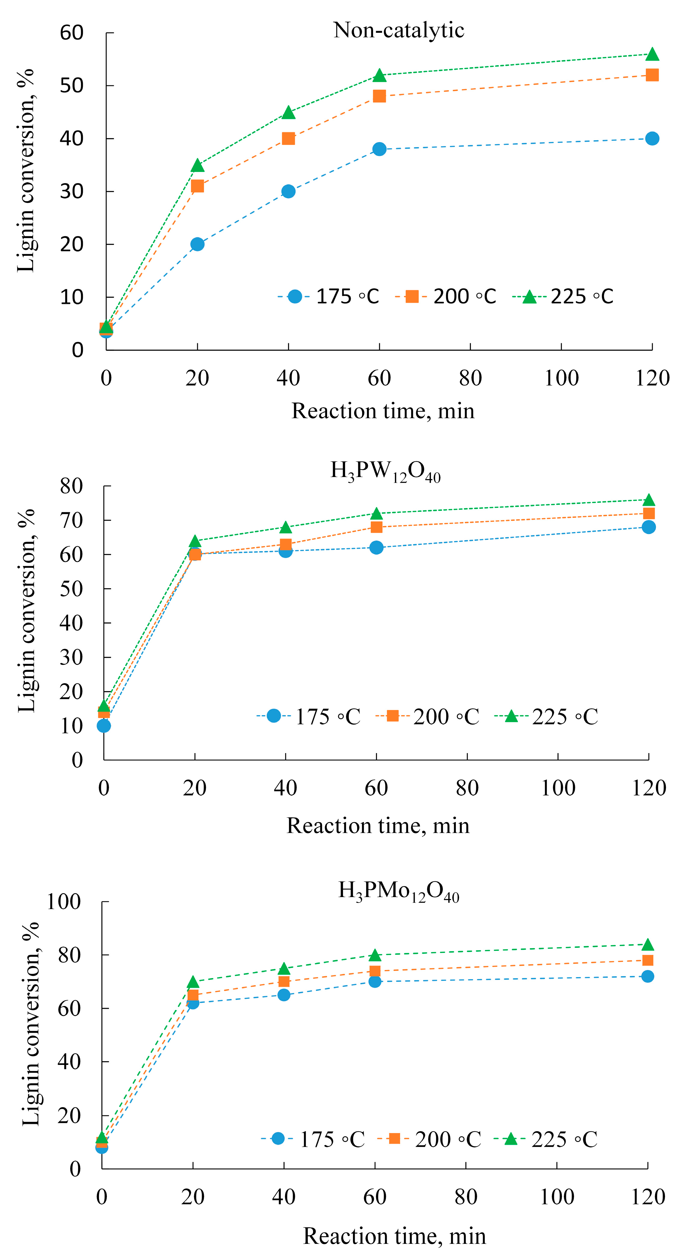 Molecules 22 01625 g003
