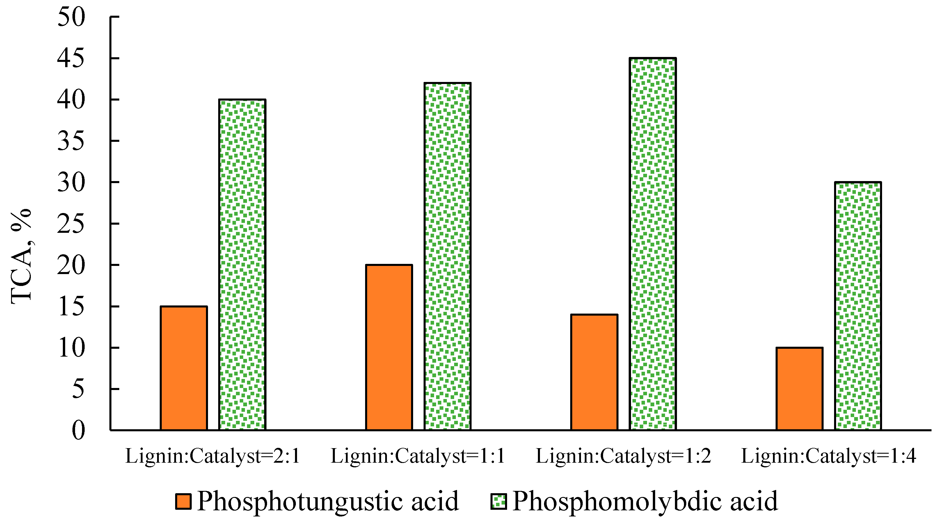 Molecules 22 01625 g004