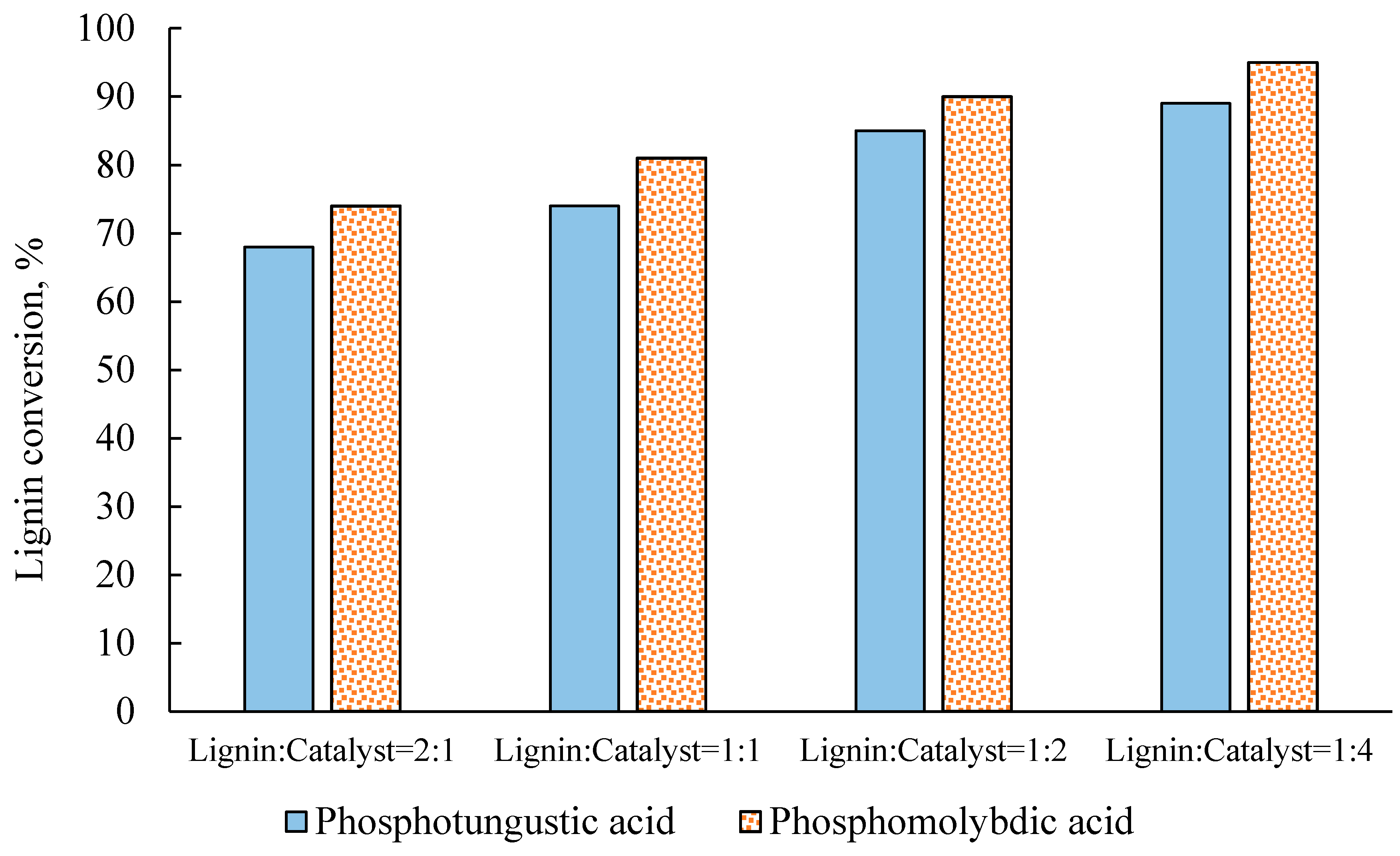 Molecules 22 01625 g005