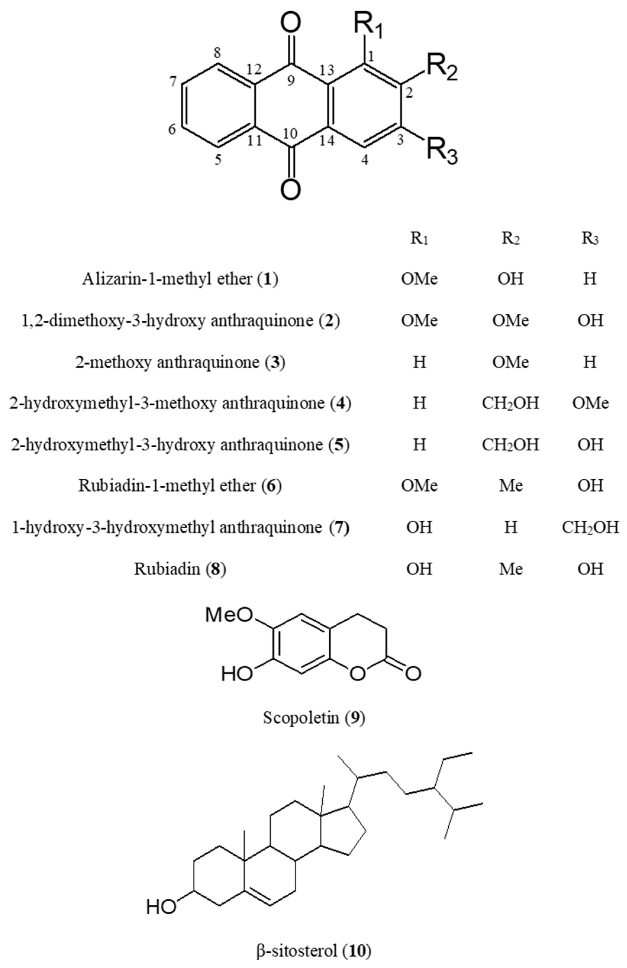 Molecules 22 01638 g001
