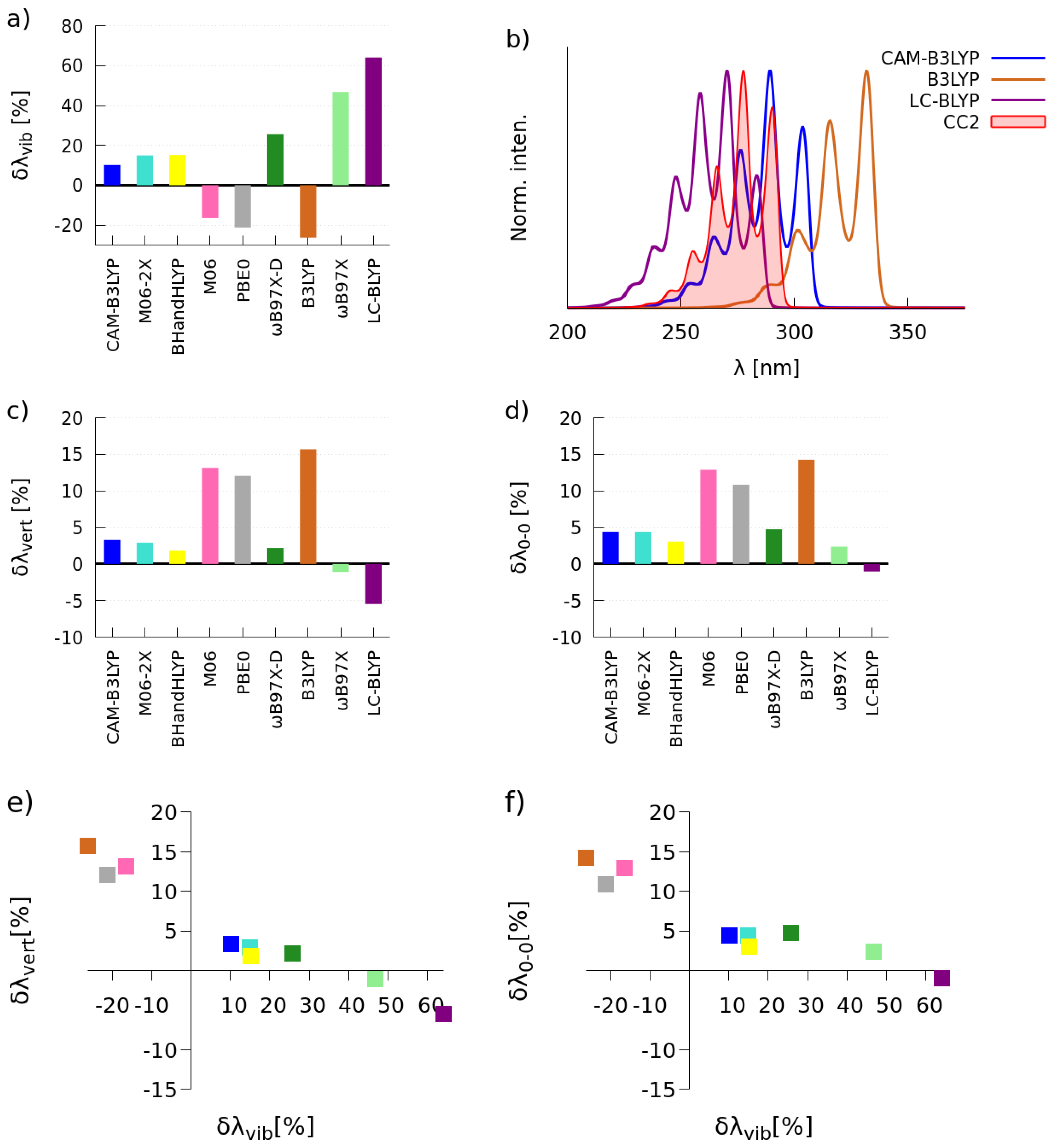 Molecules 22 01643 g002