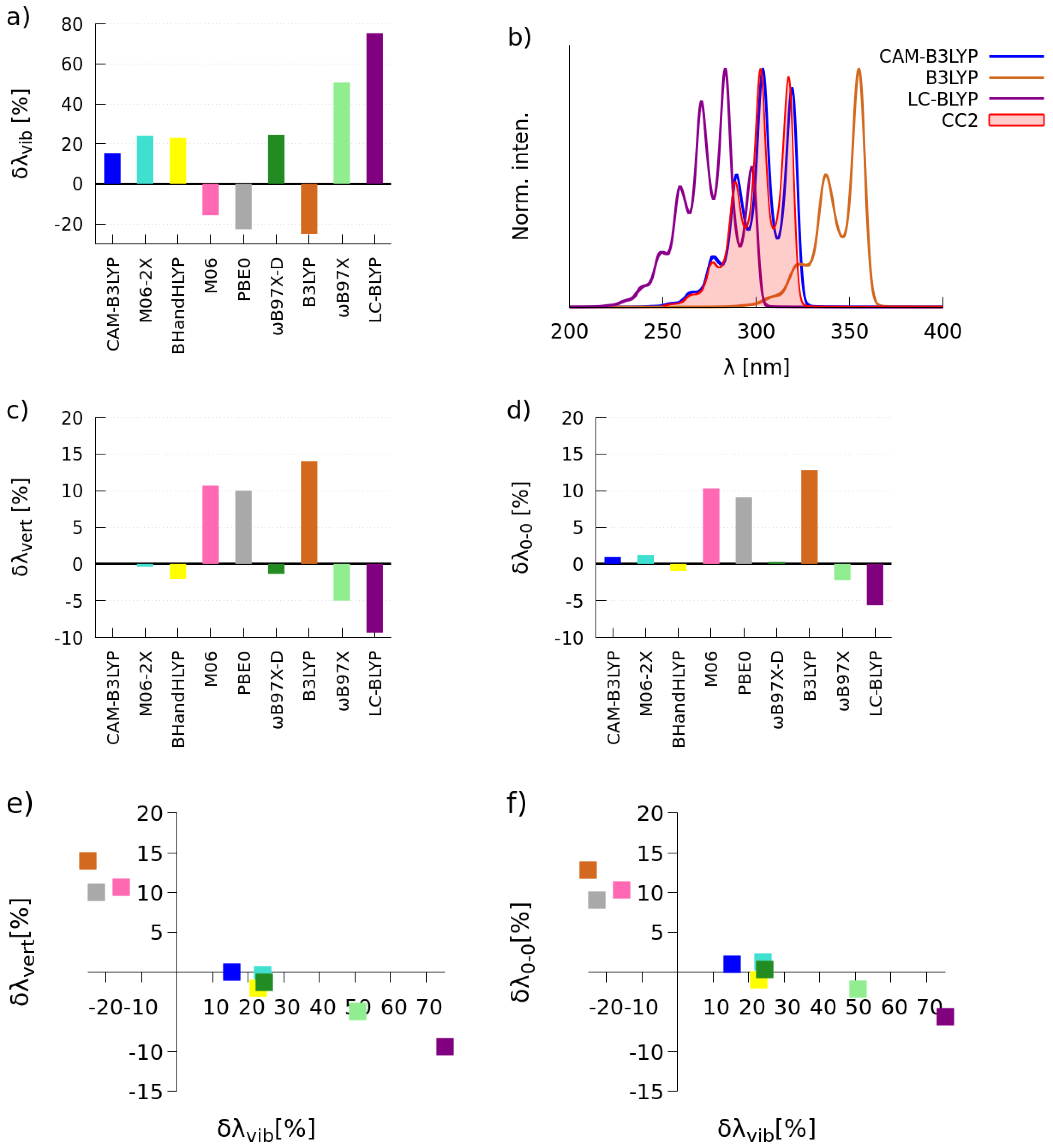 Molecules 22 01643 g003