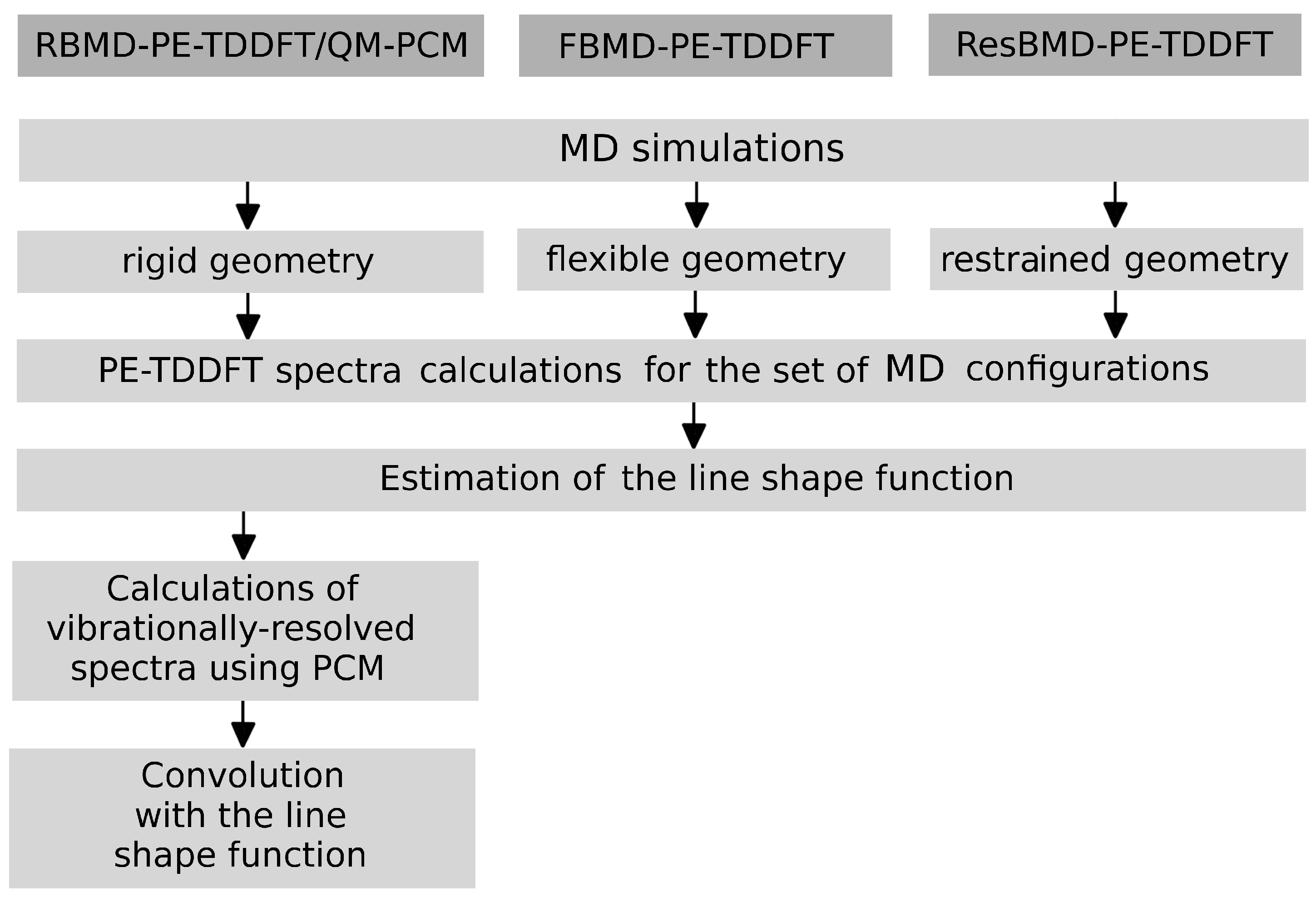 Molecules 22 01643 g005