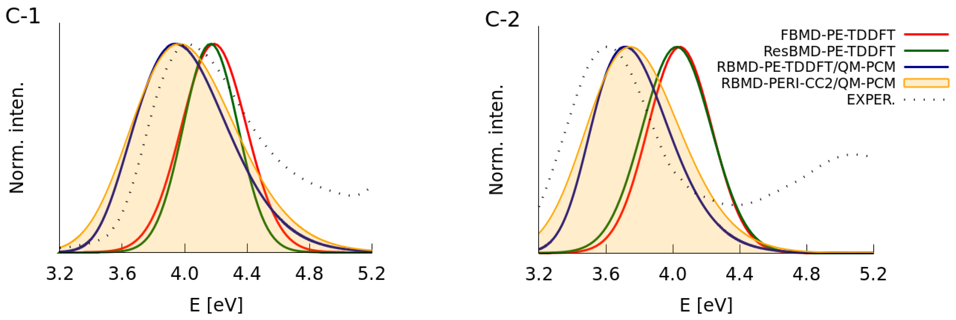 Molecules 22 01643 g007