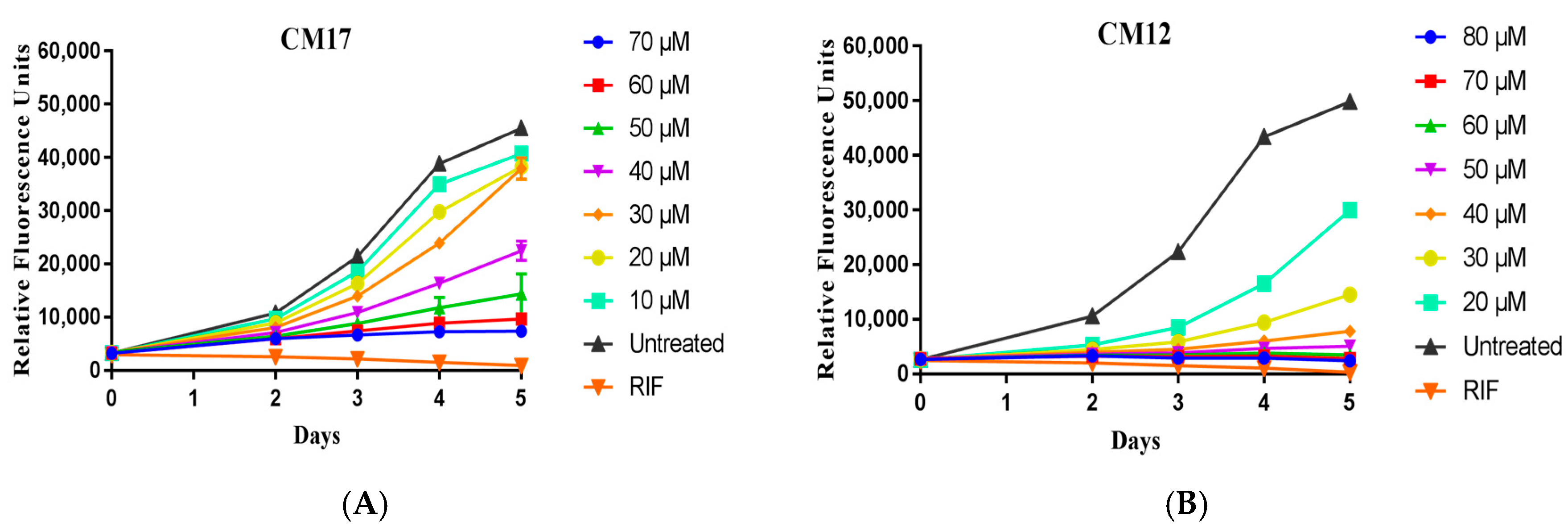 Molecules 22 01644 g003