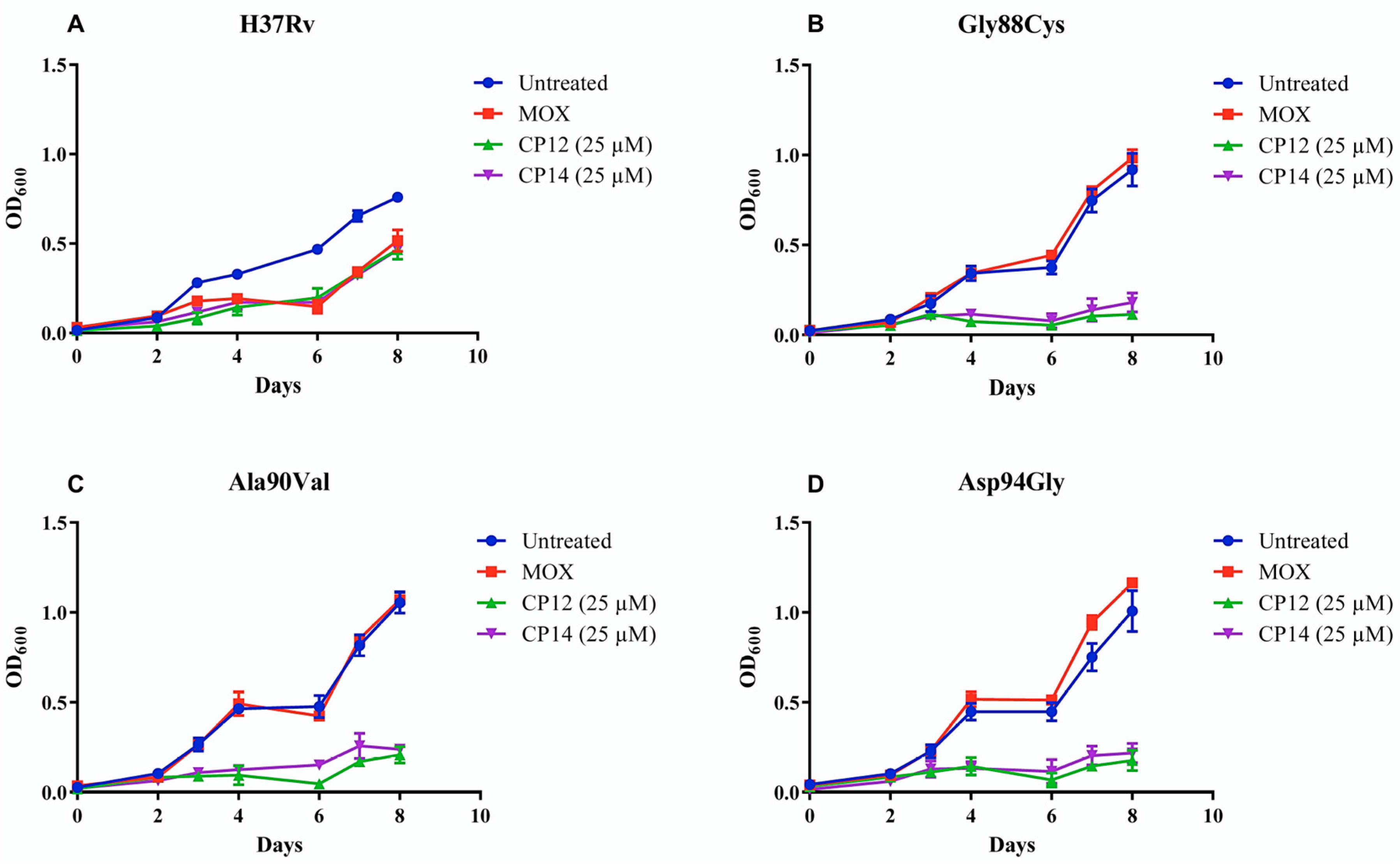 Molecules 22 01644 g004
