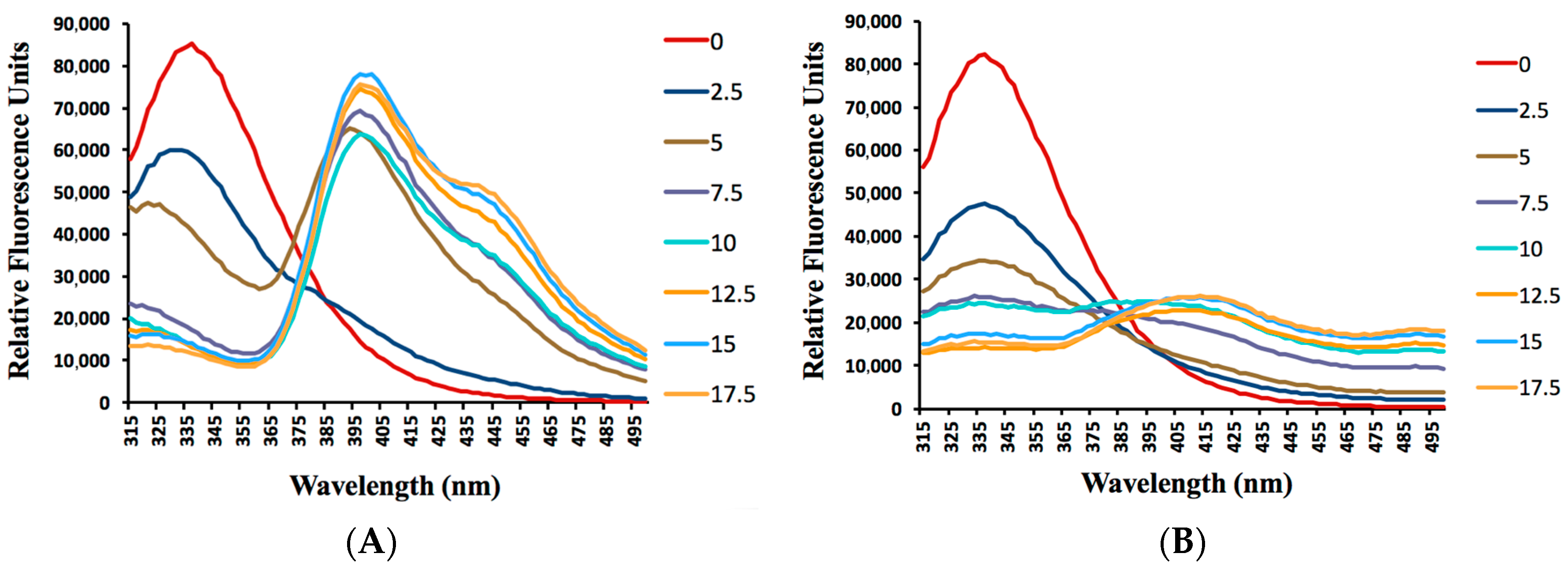 Molecules 22 01644 g005