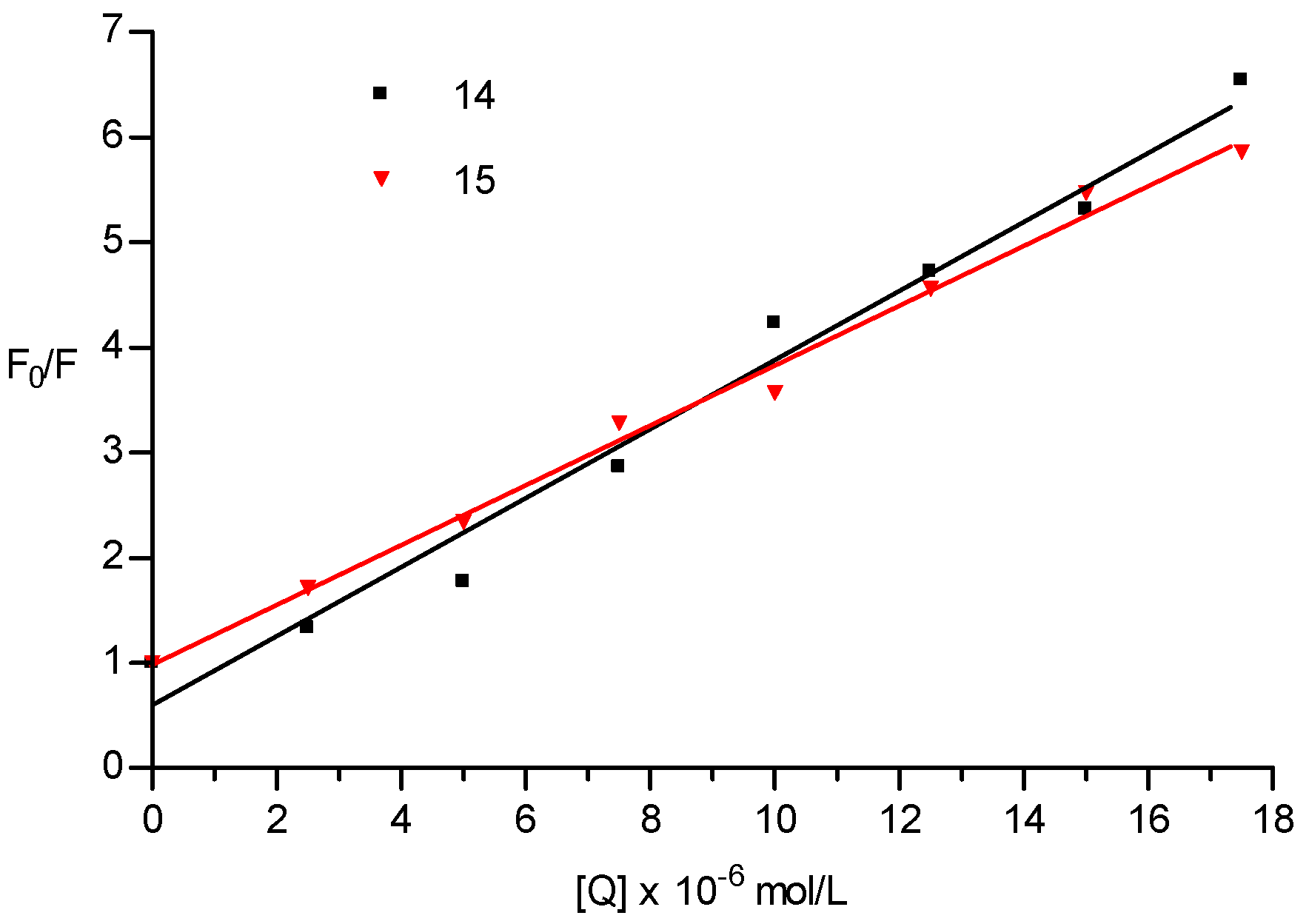Molecules 22 01644 g006