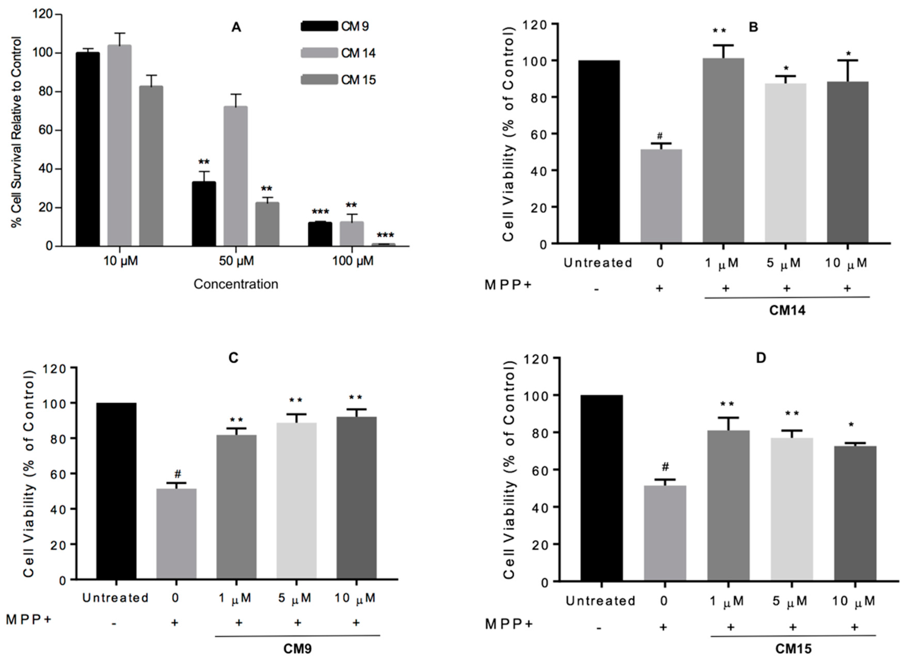 Molecules 22 01644 g007
