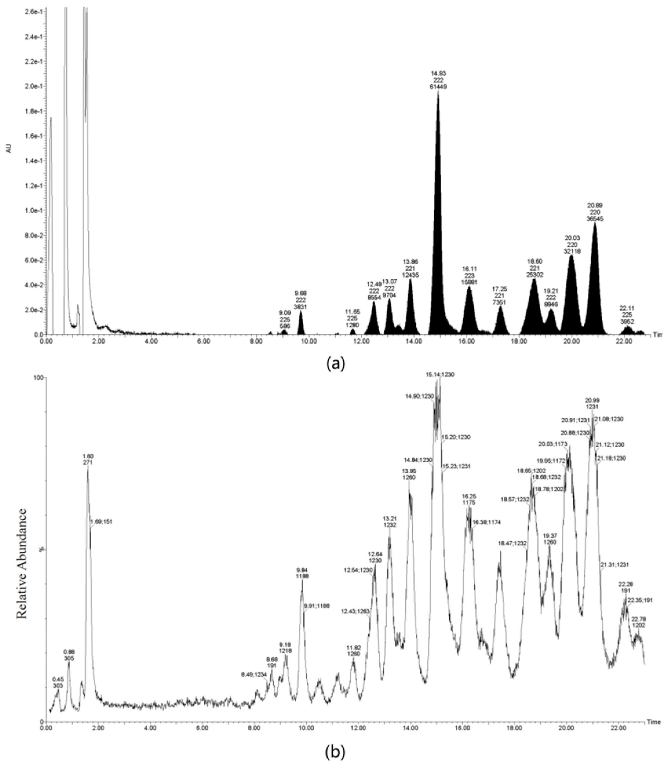Molecules 22 01649 g006