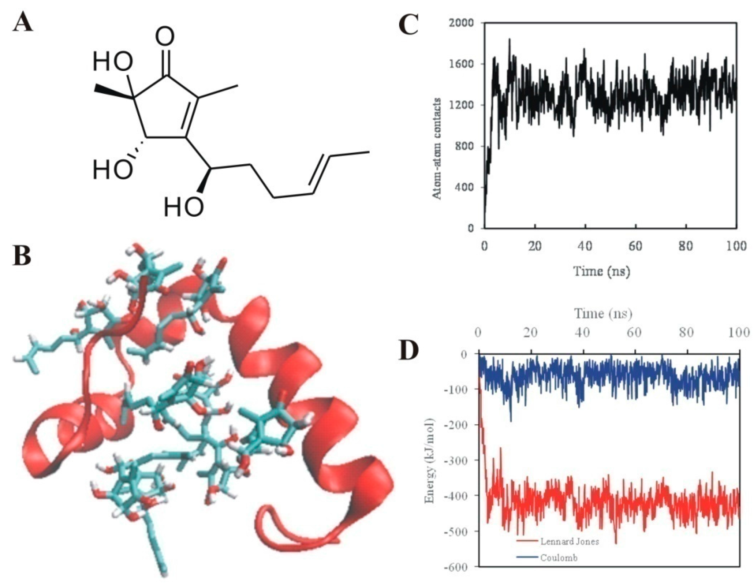 Molecules 22 01651 g003
