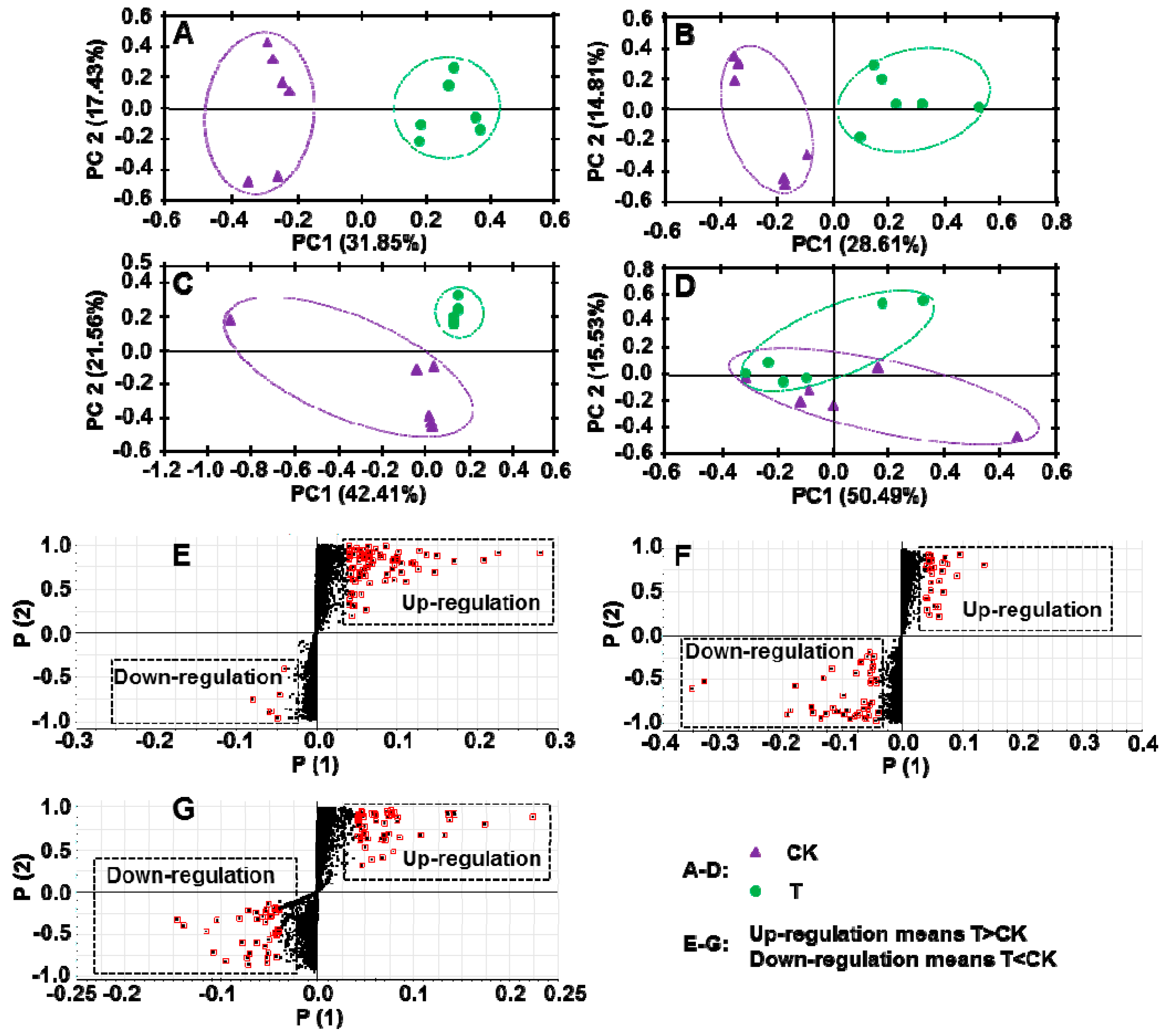 Molecules 22 01655 g003
