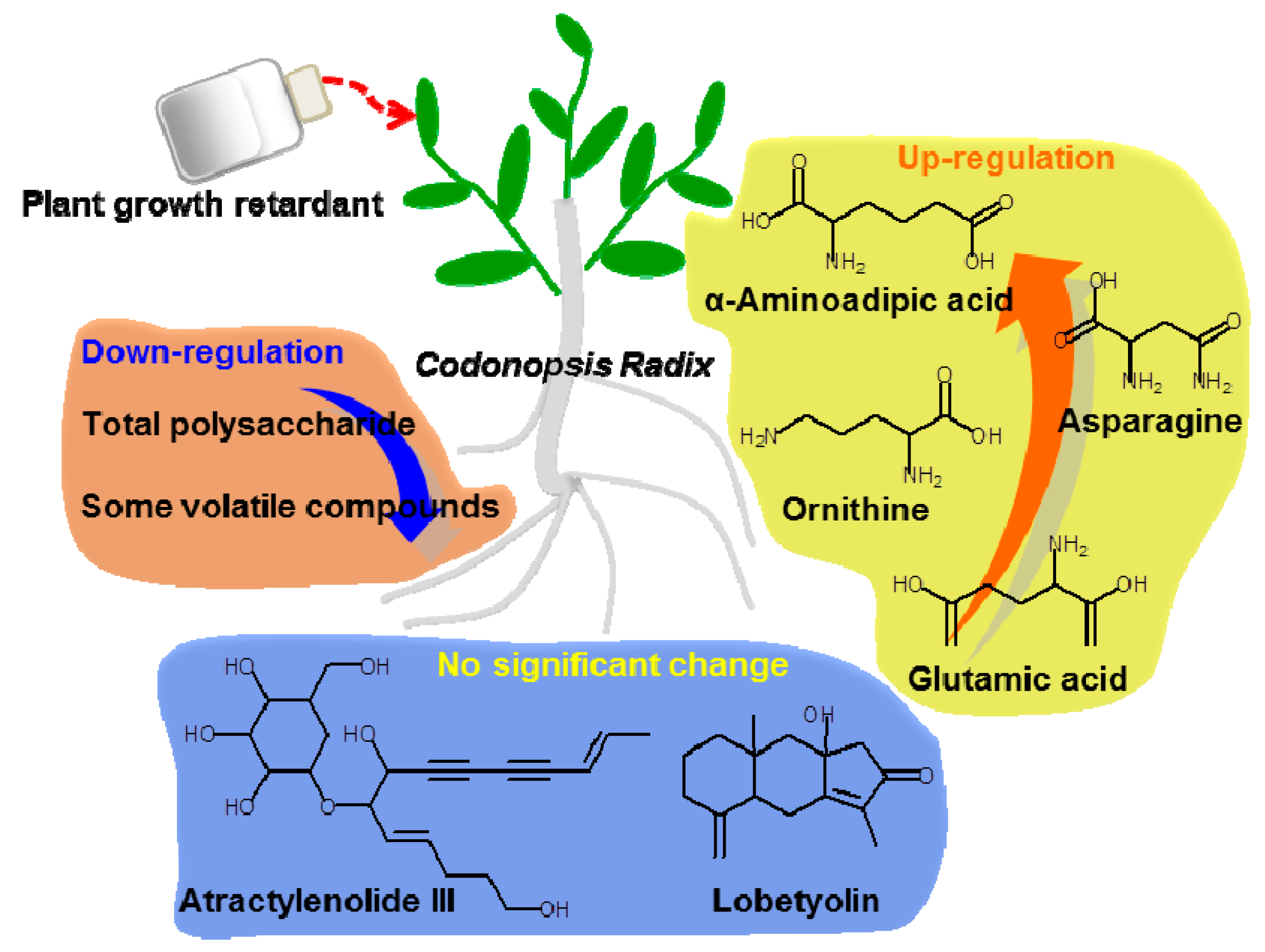 Molecules 22 01655 g004