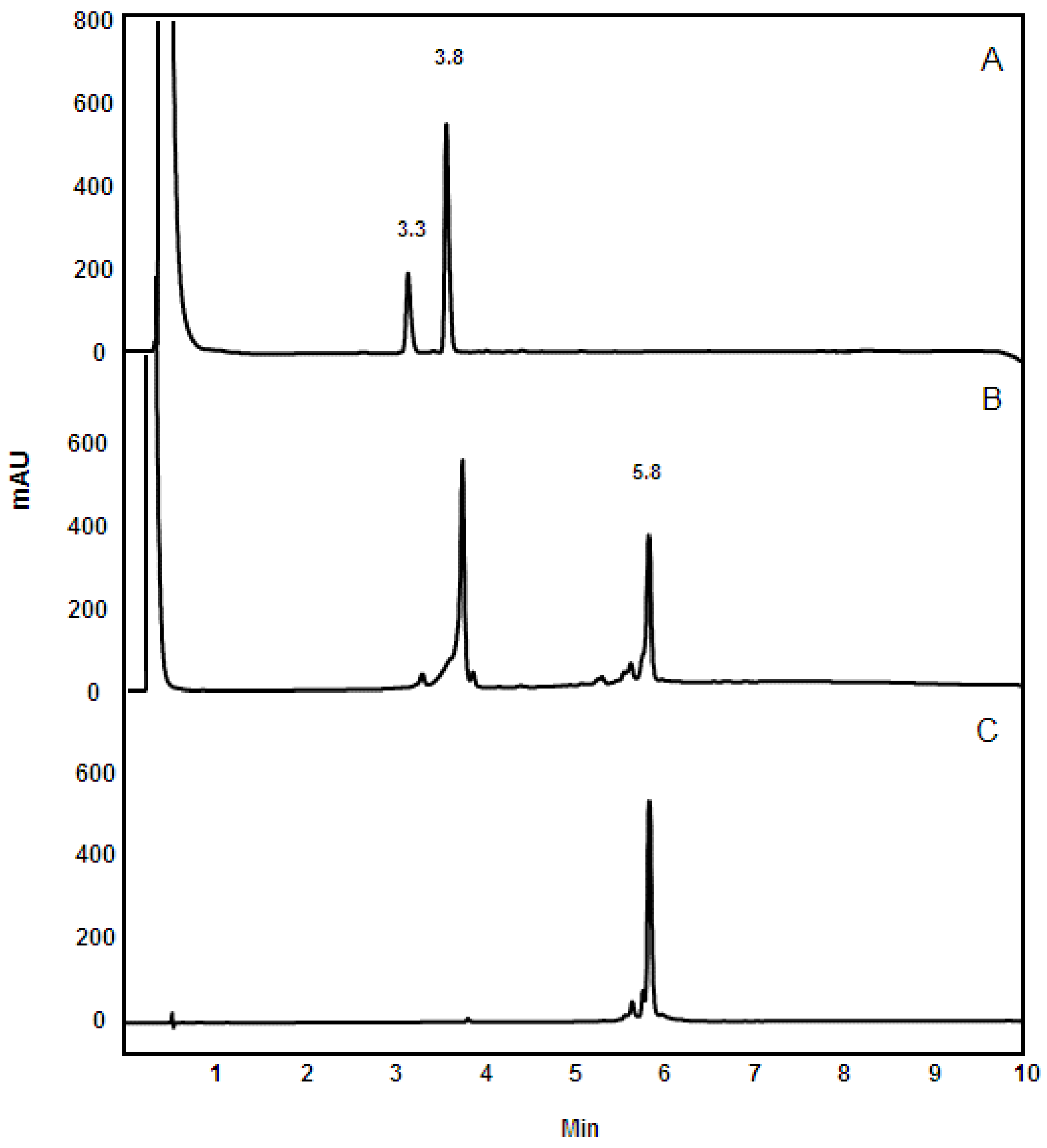 Molecules 22 01660 g001