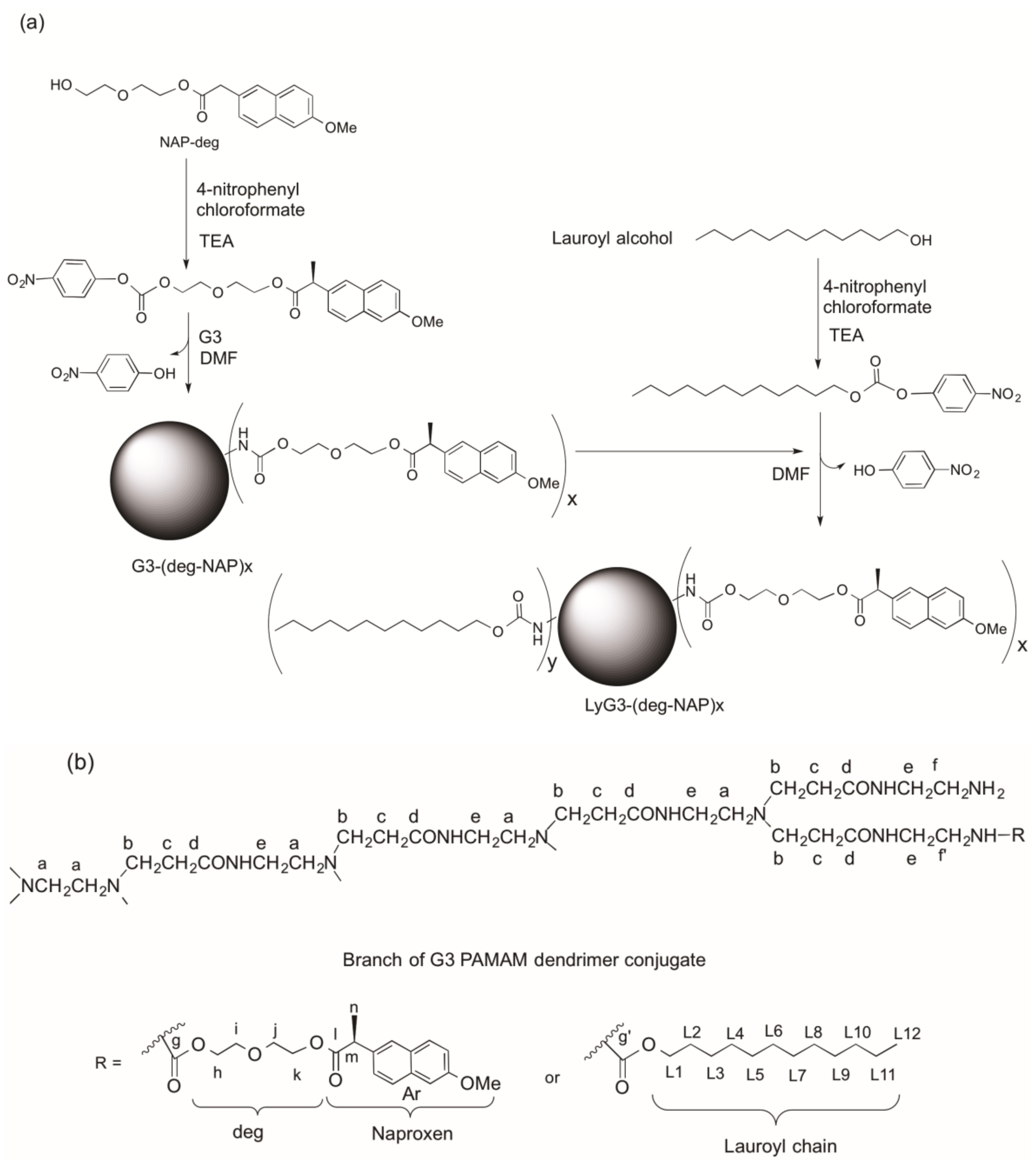 Molecules 22 01661 g002