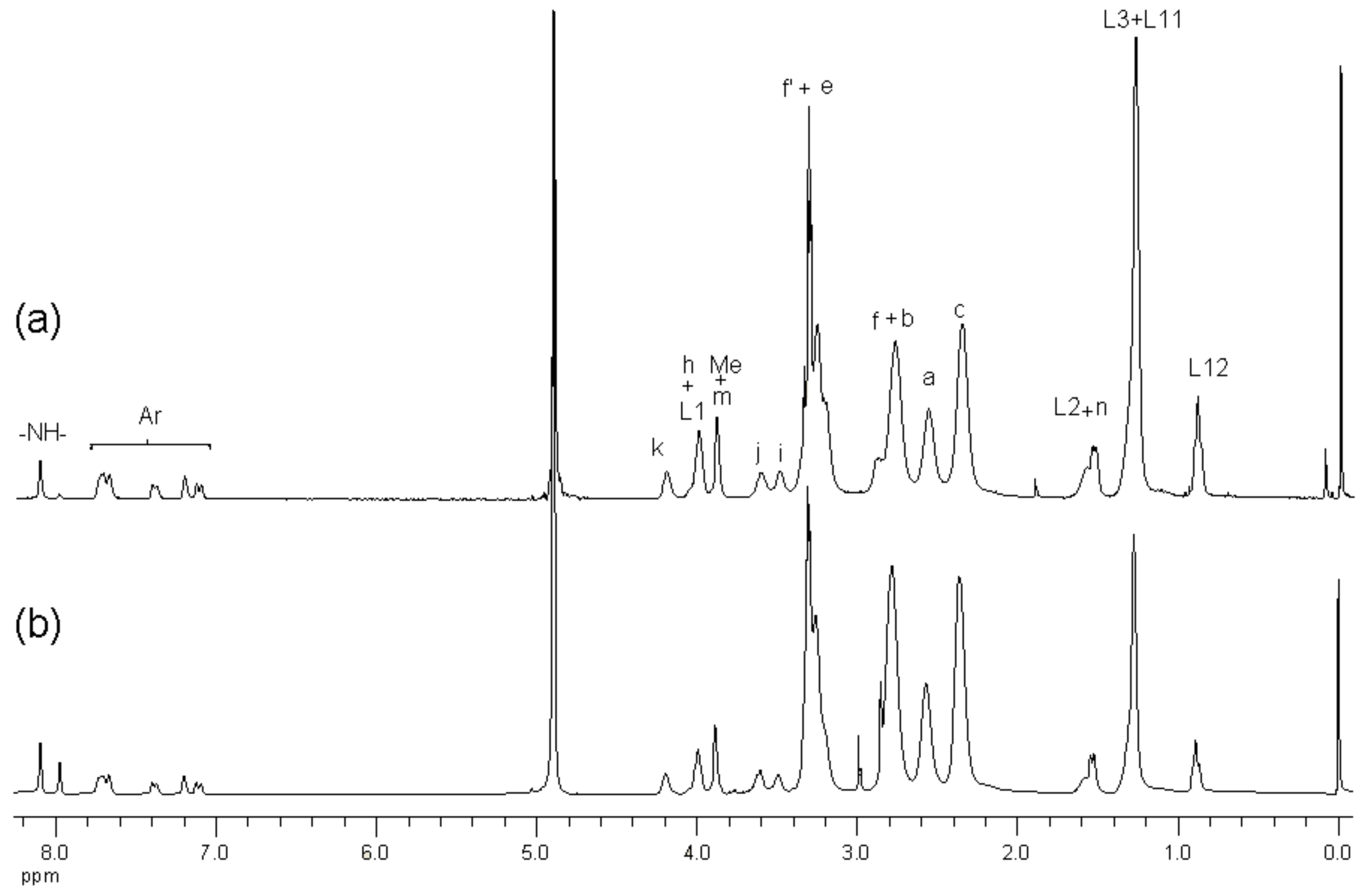 Molecules 22 01661 g004