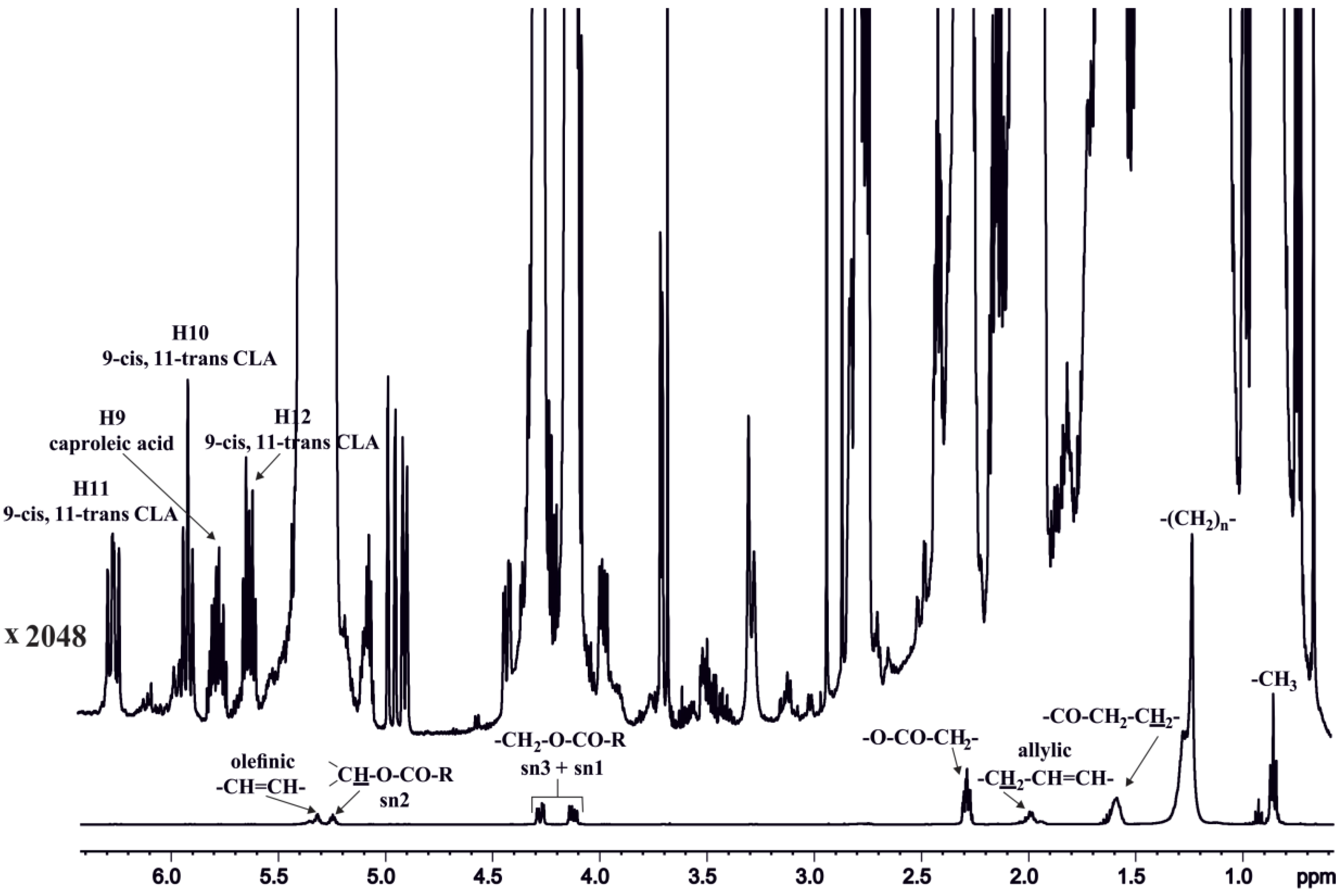 Molecules 22 01663 g005