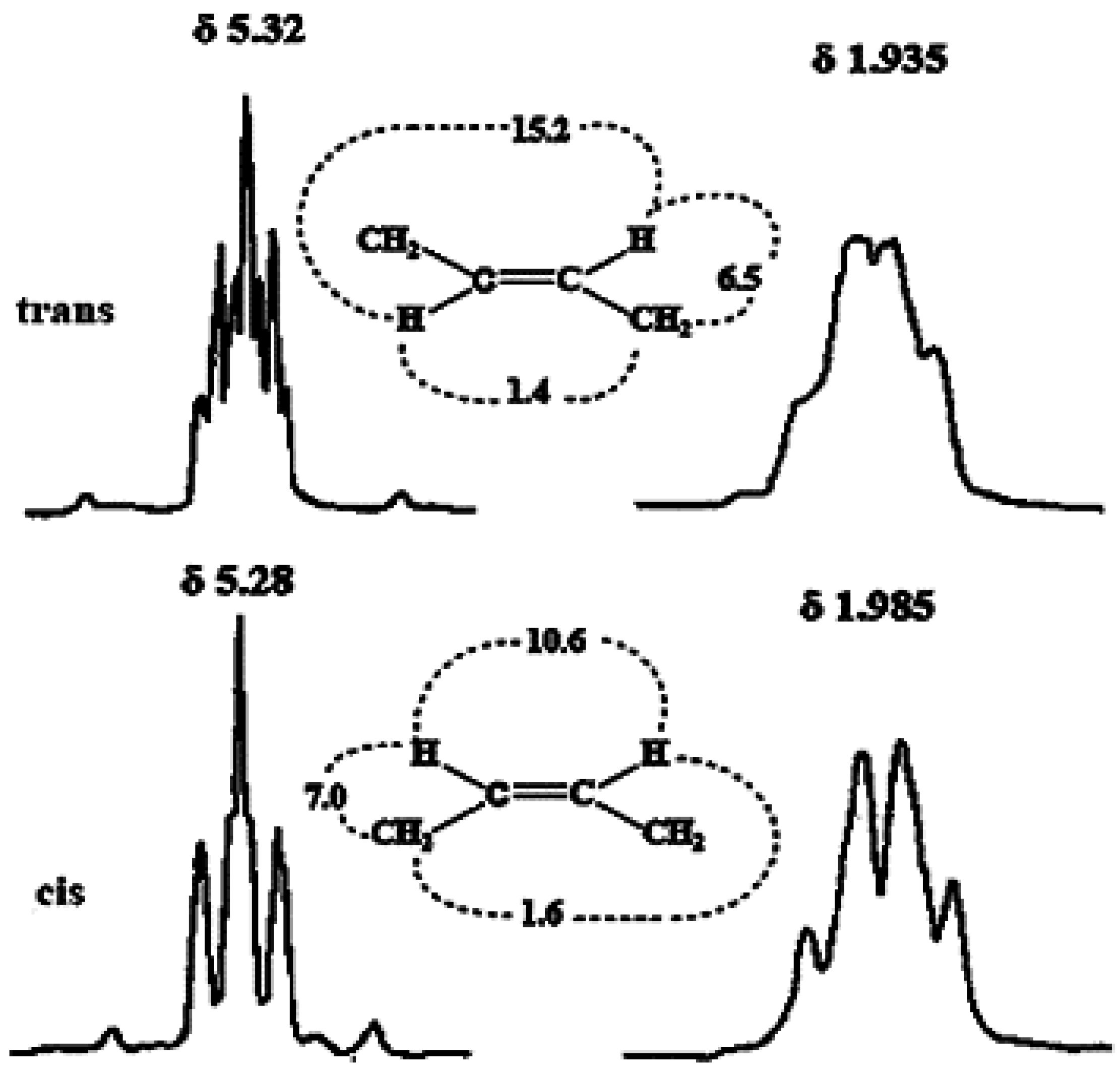 Molecules 22 01663 g006
