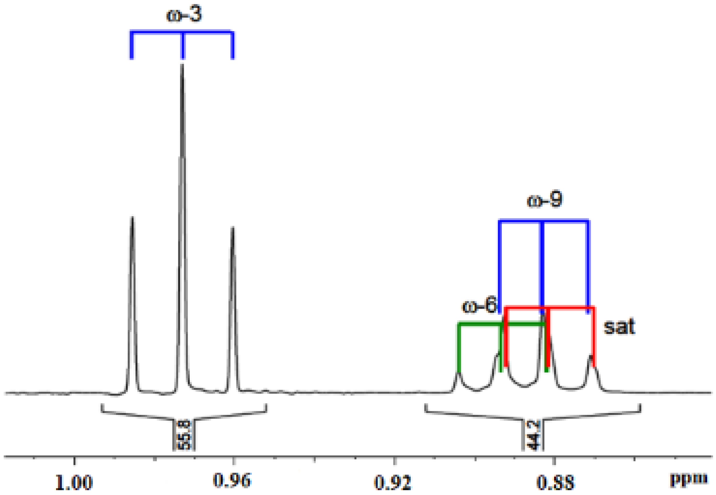 Molecules 22 01663 g007