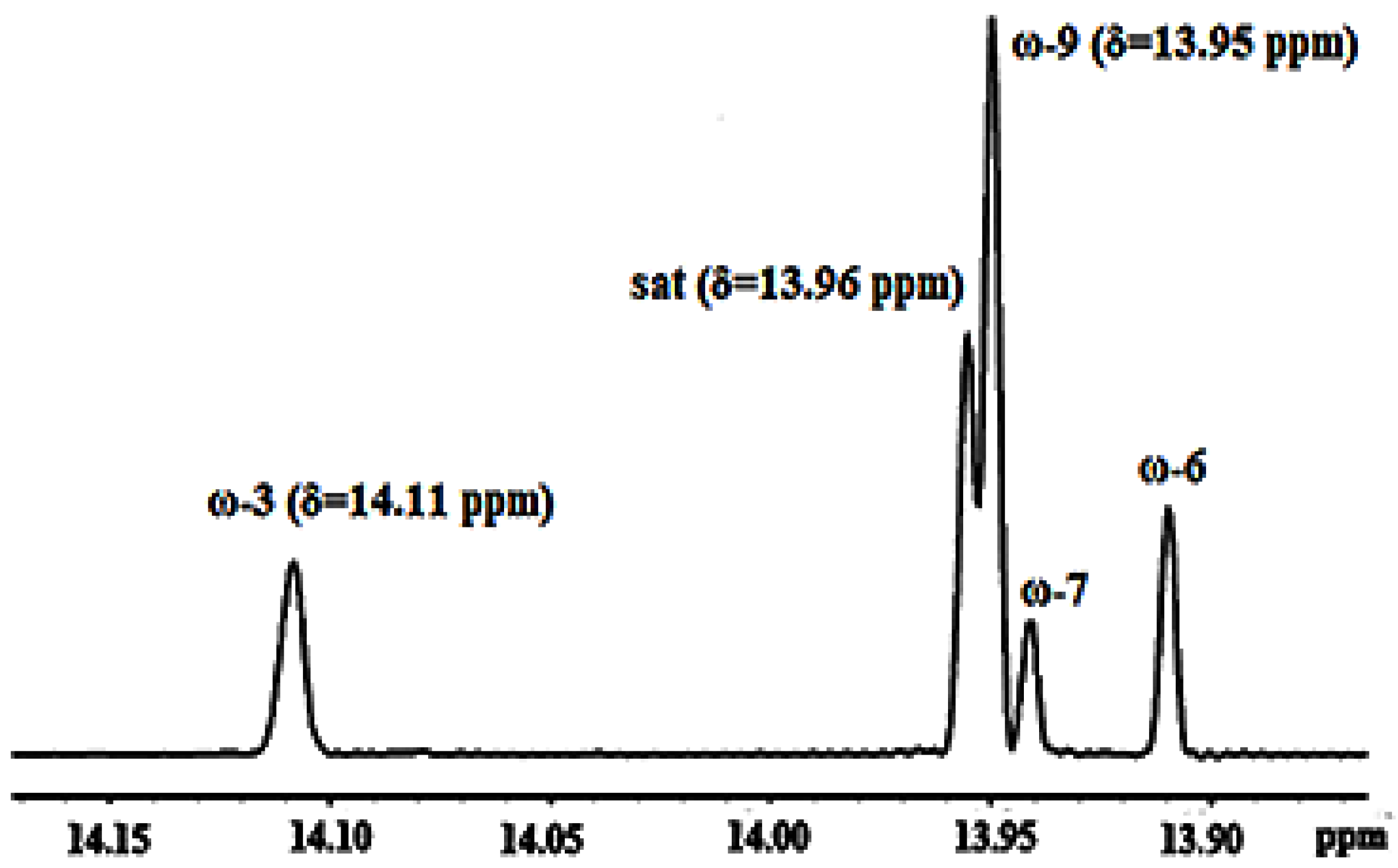 Molecules 22 01663 g010