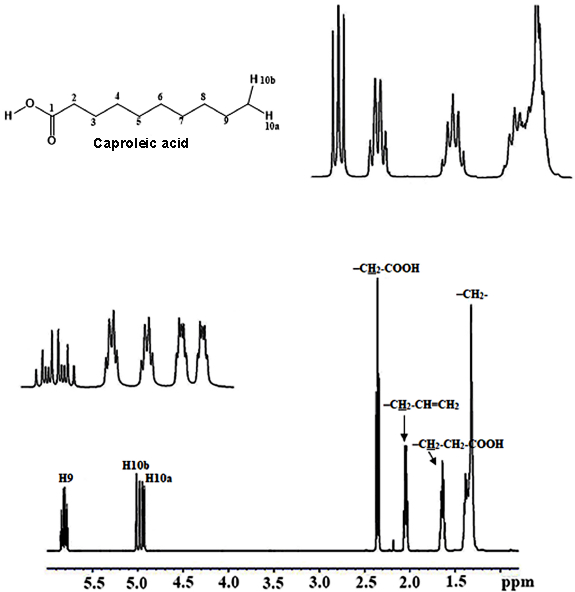 Molecules 22 01663 g014