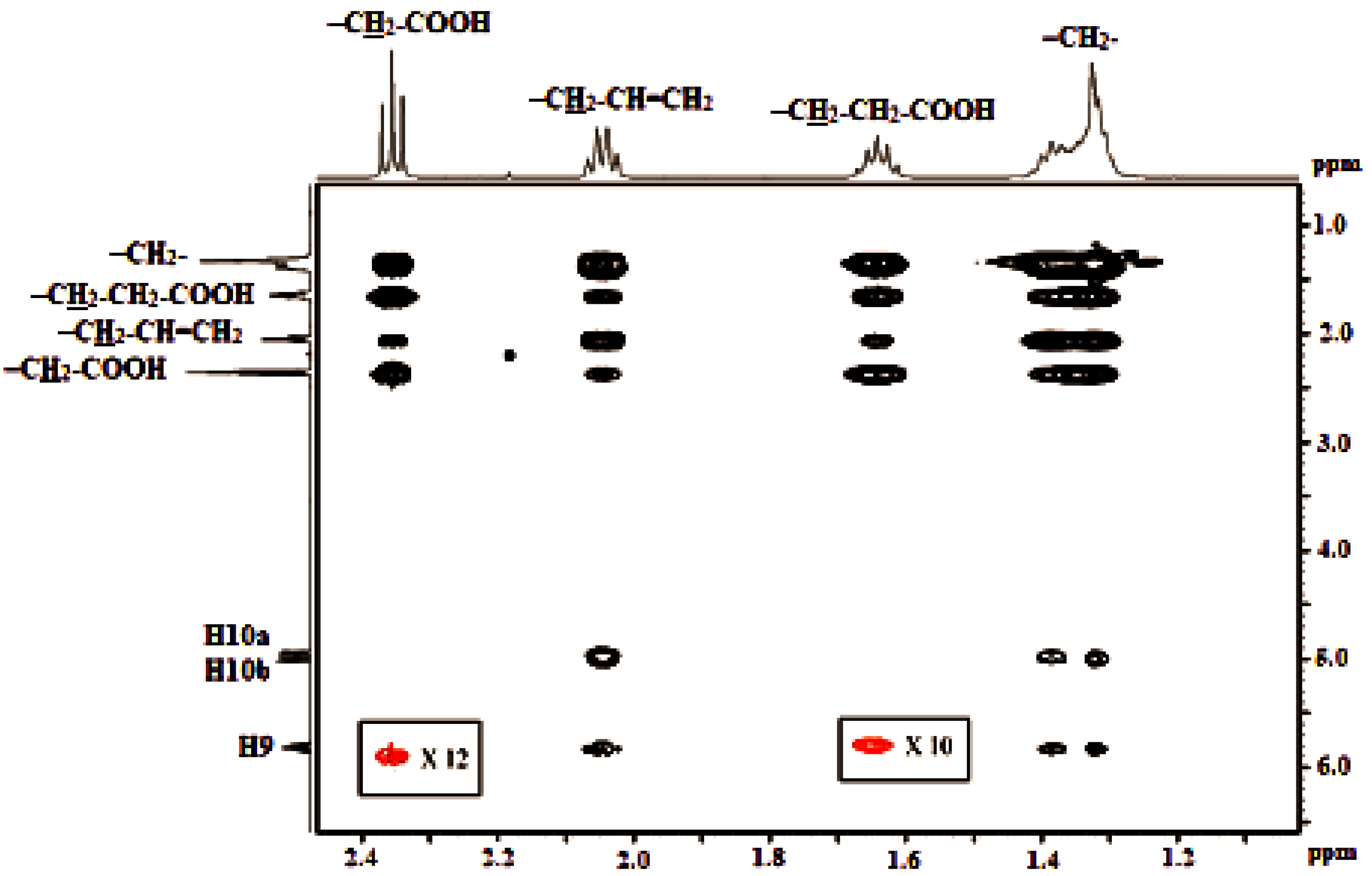 Molecules 22 01663 g015