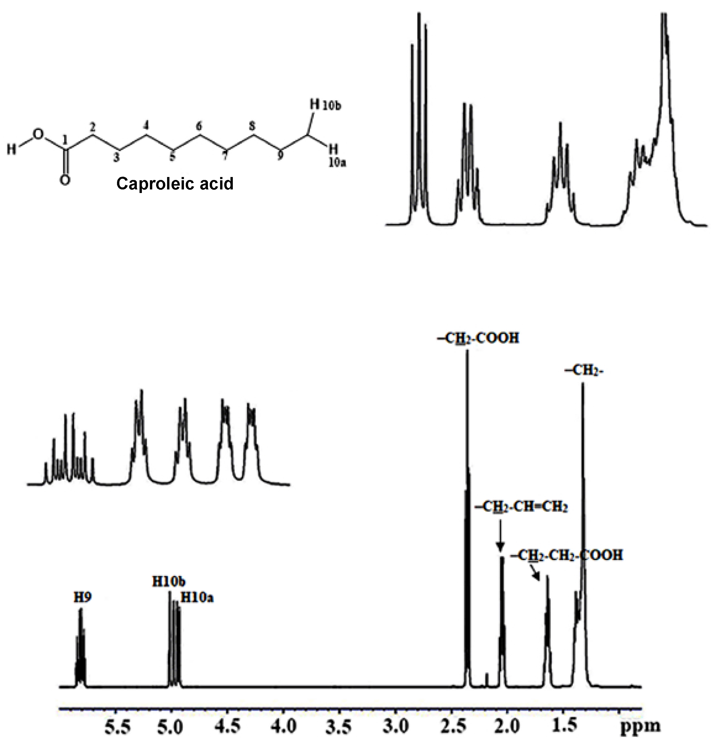 Molecules 22 01663 g016
