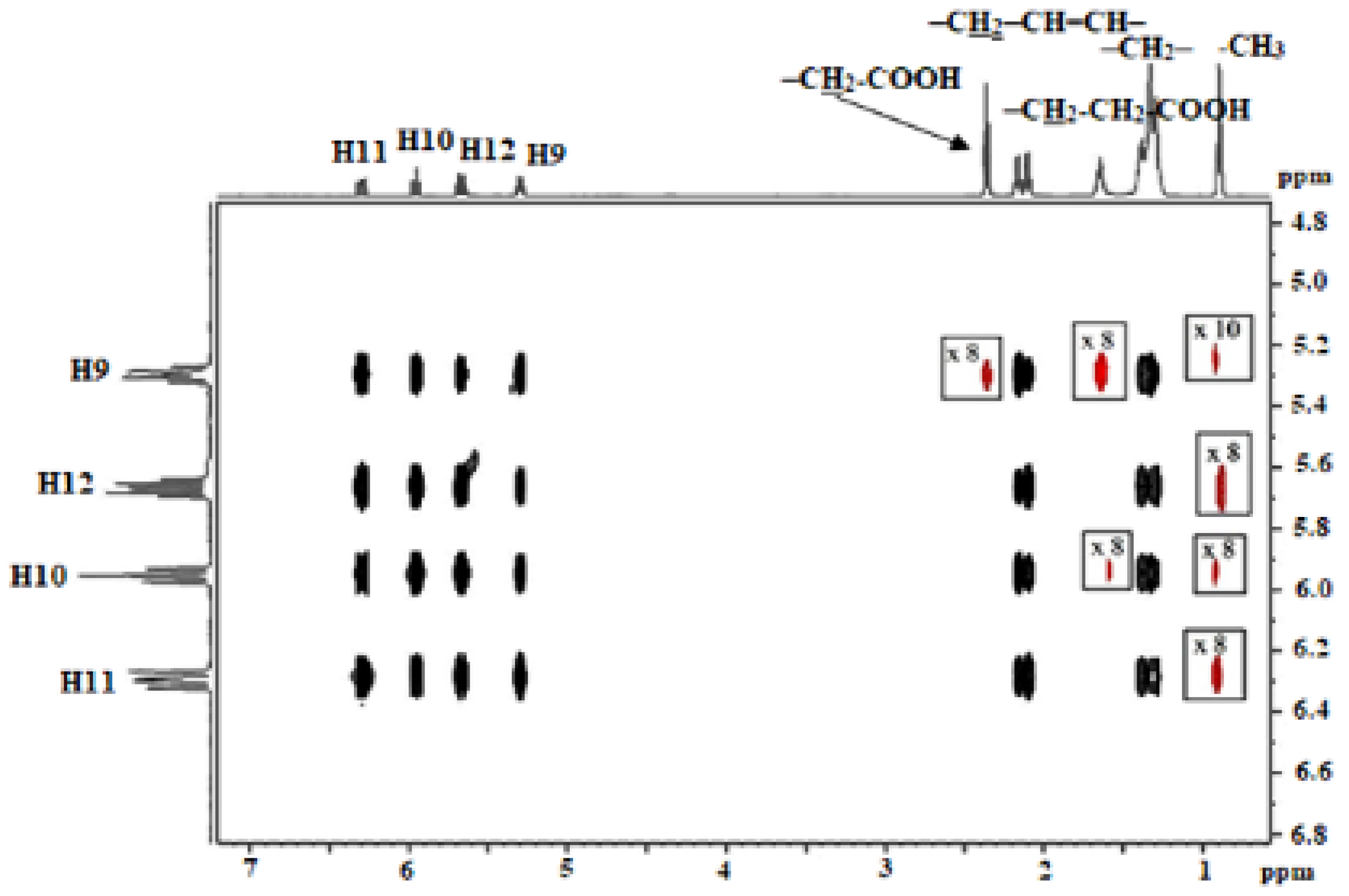 Molecules 22 01663 g017